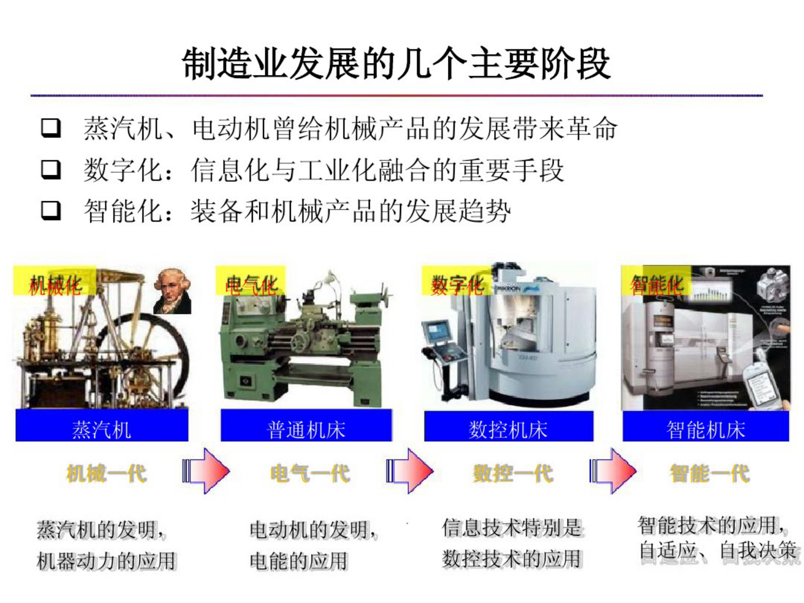 智能制造与数字化工厂 第8页