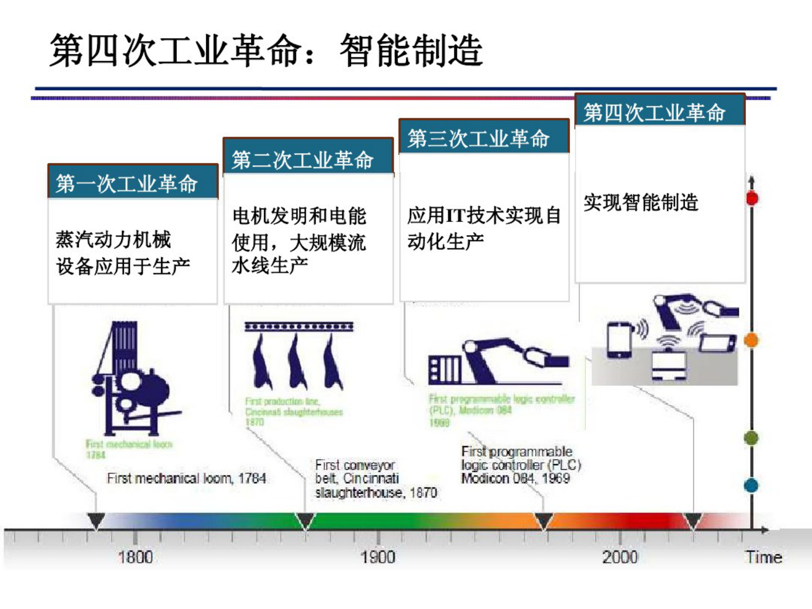 智能制造与数字化工厂 第9页