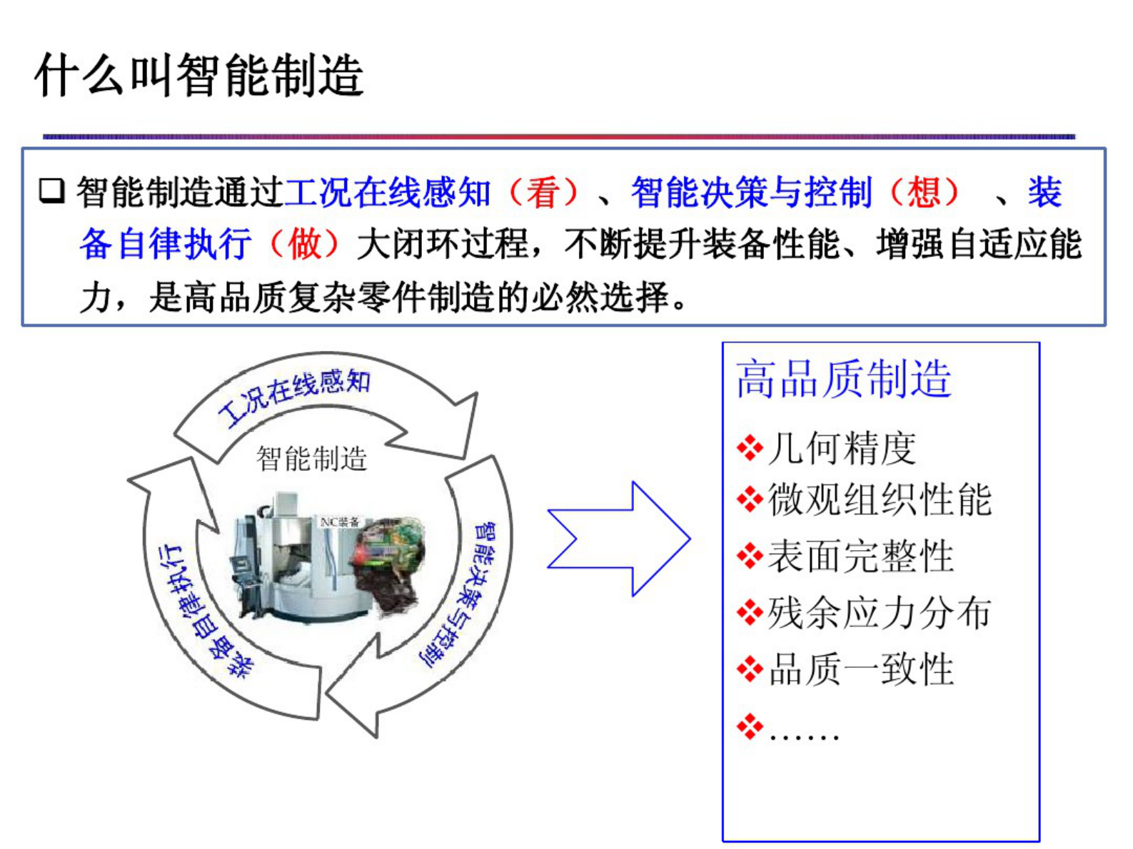 智能制造与数字化工厂 第10页