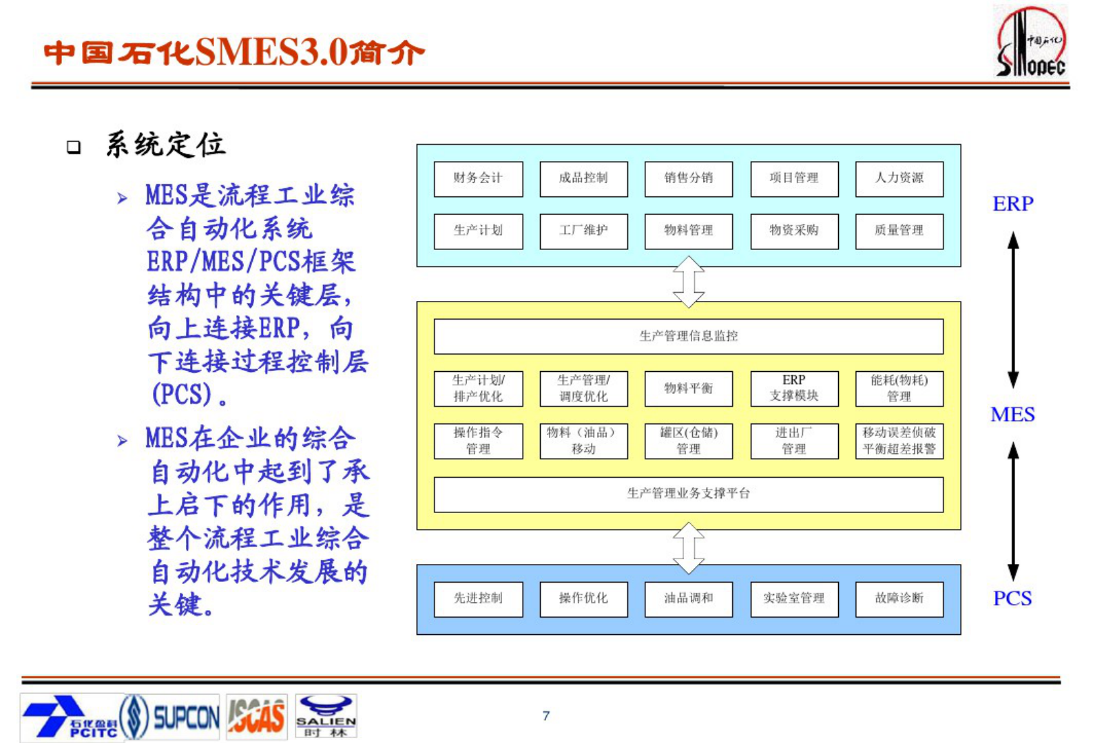 中国石化MES系统 第7页