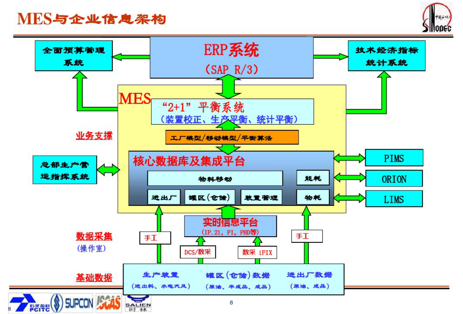 中国石化MES系统 第8页