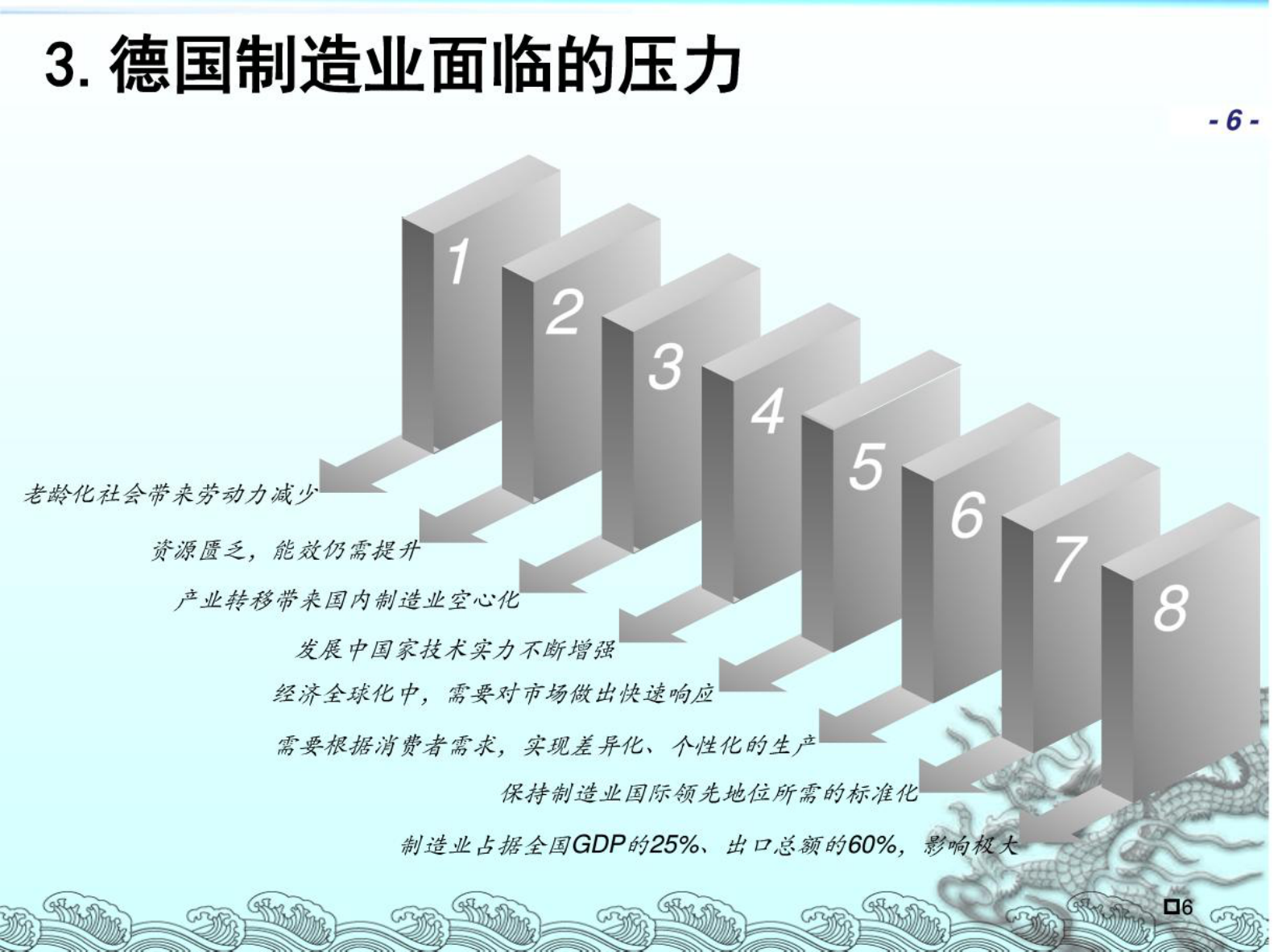 最全解析工业4.0-中国制造2025 第7页