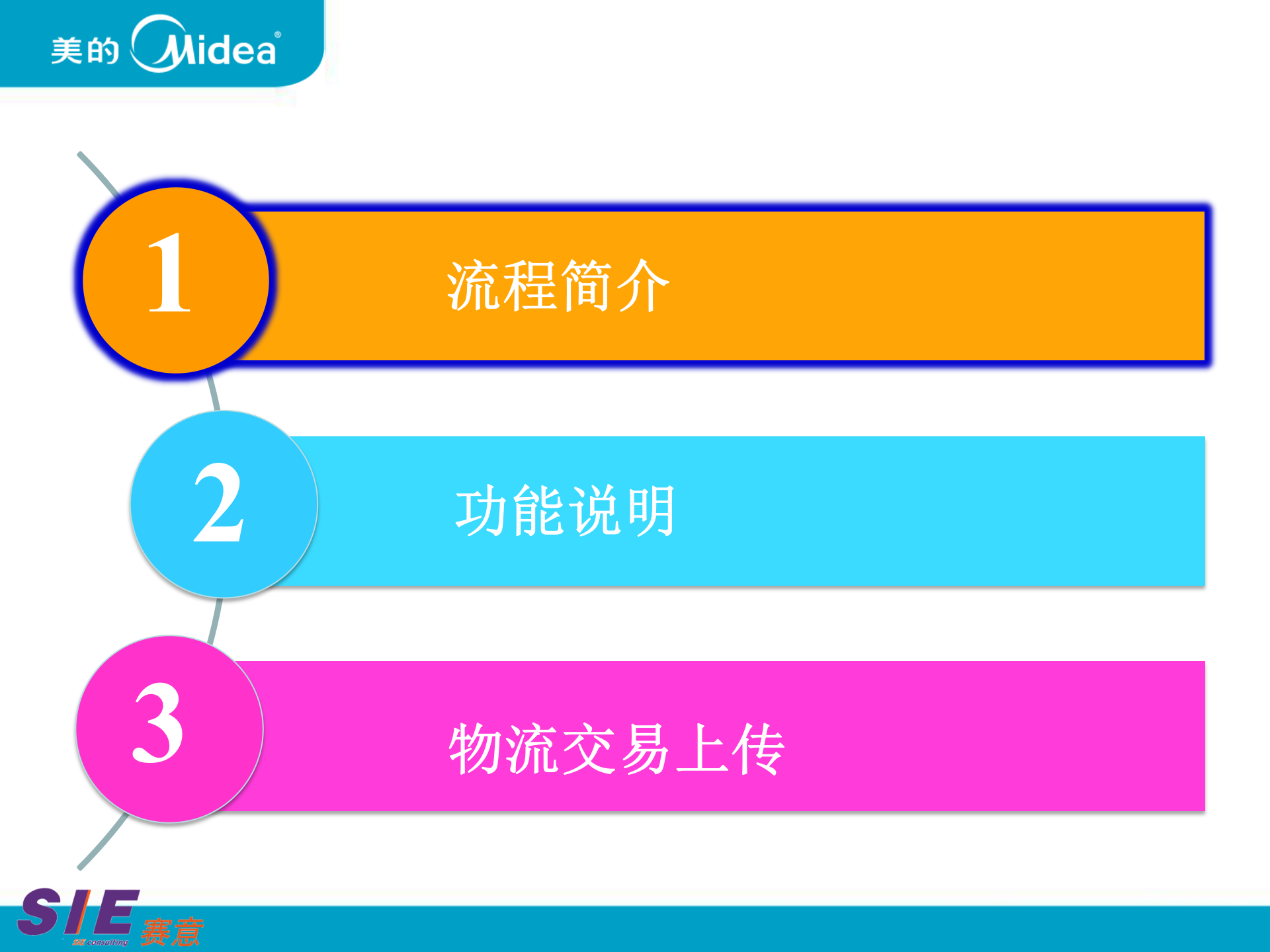 MES产品化-中央空调入场物流培训 第2页