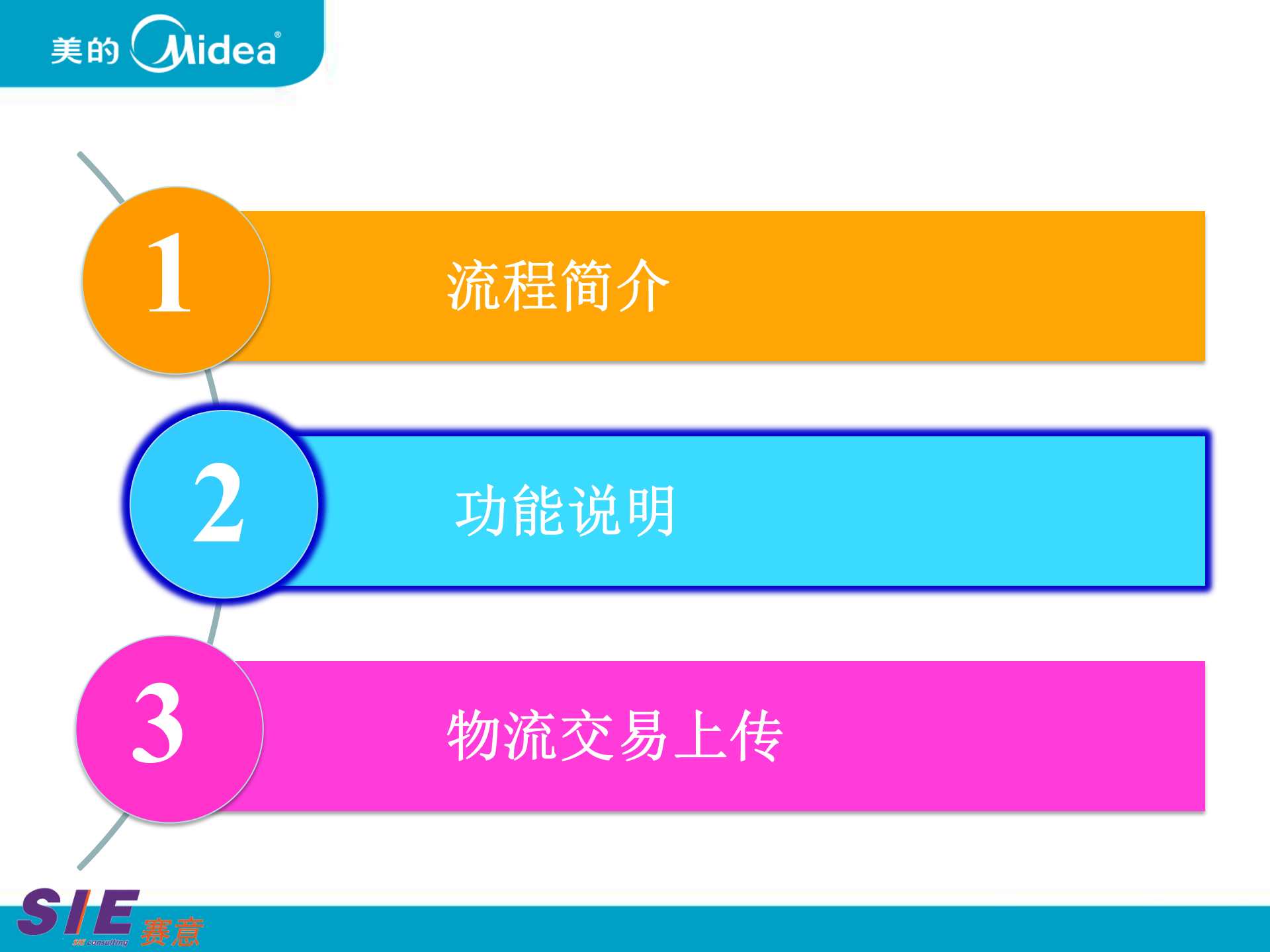 MES产品化-中央空调入场物流培训 第4页