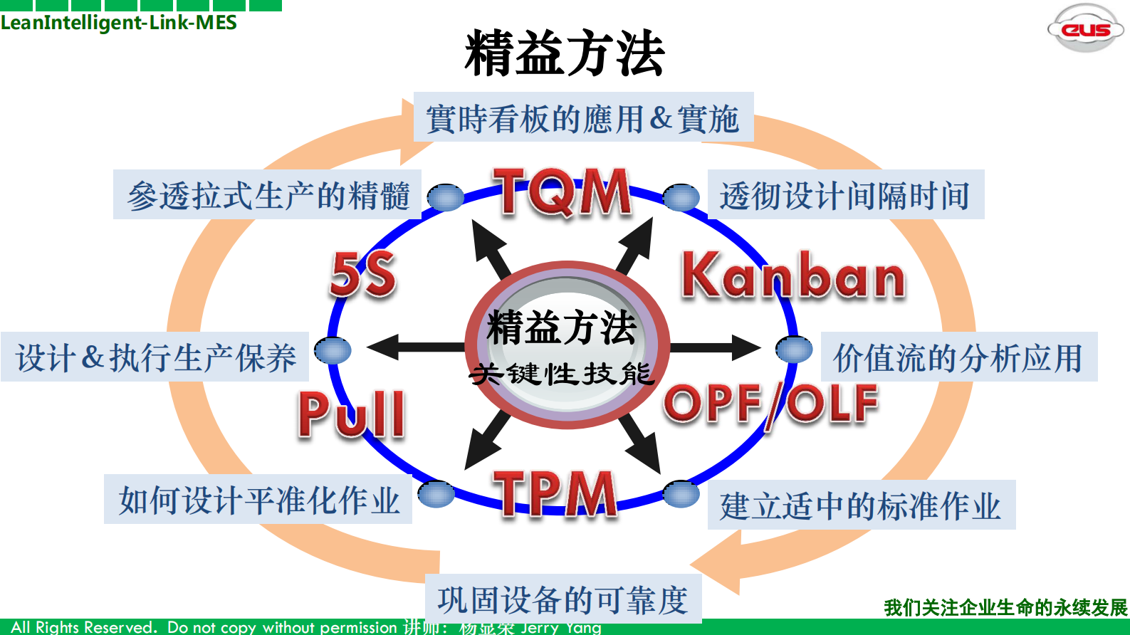 《精益生产管理中MES系统的实现与应用》_高级实训班（139页） 第10页