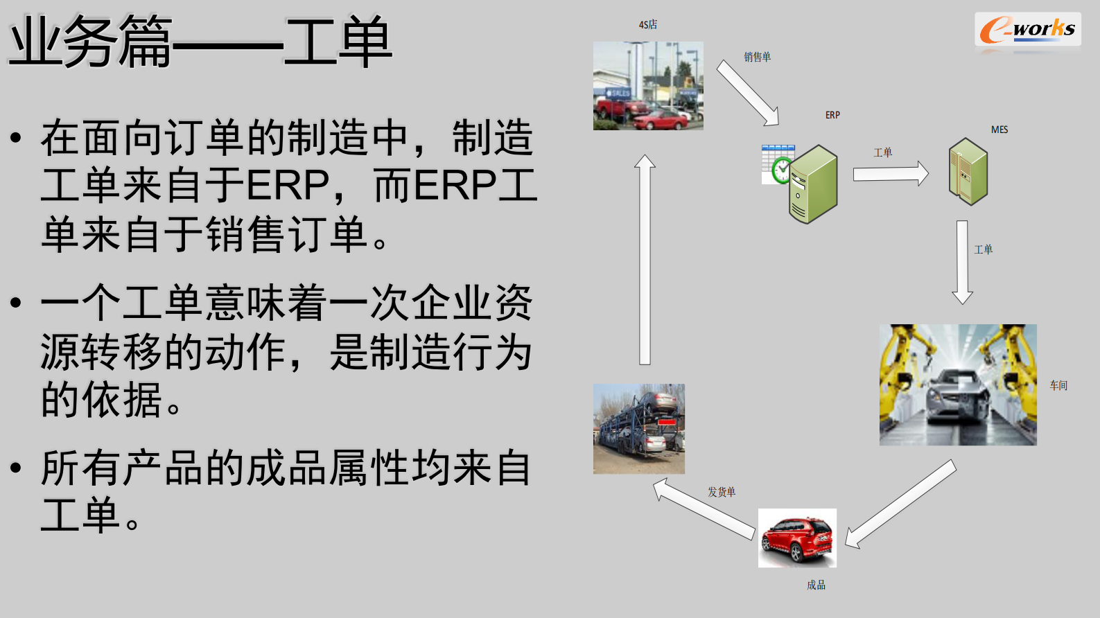 MES设计与实践 第3页