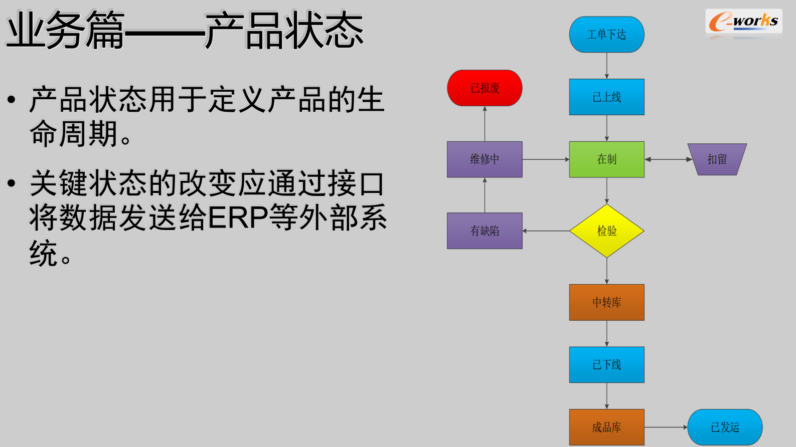 MES设计与实践 第5页