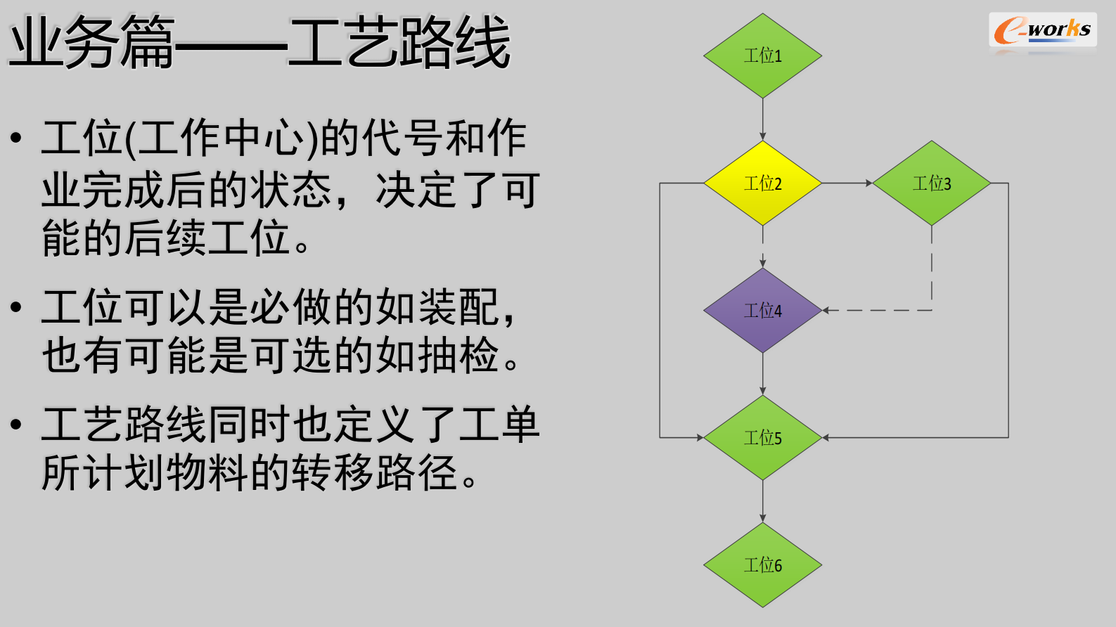 MES设计与实践 第6页