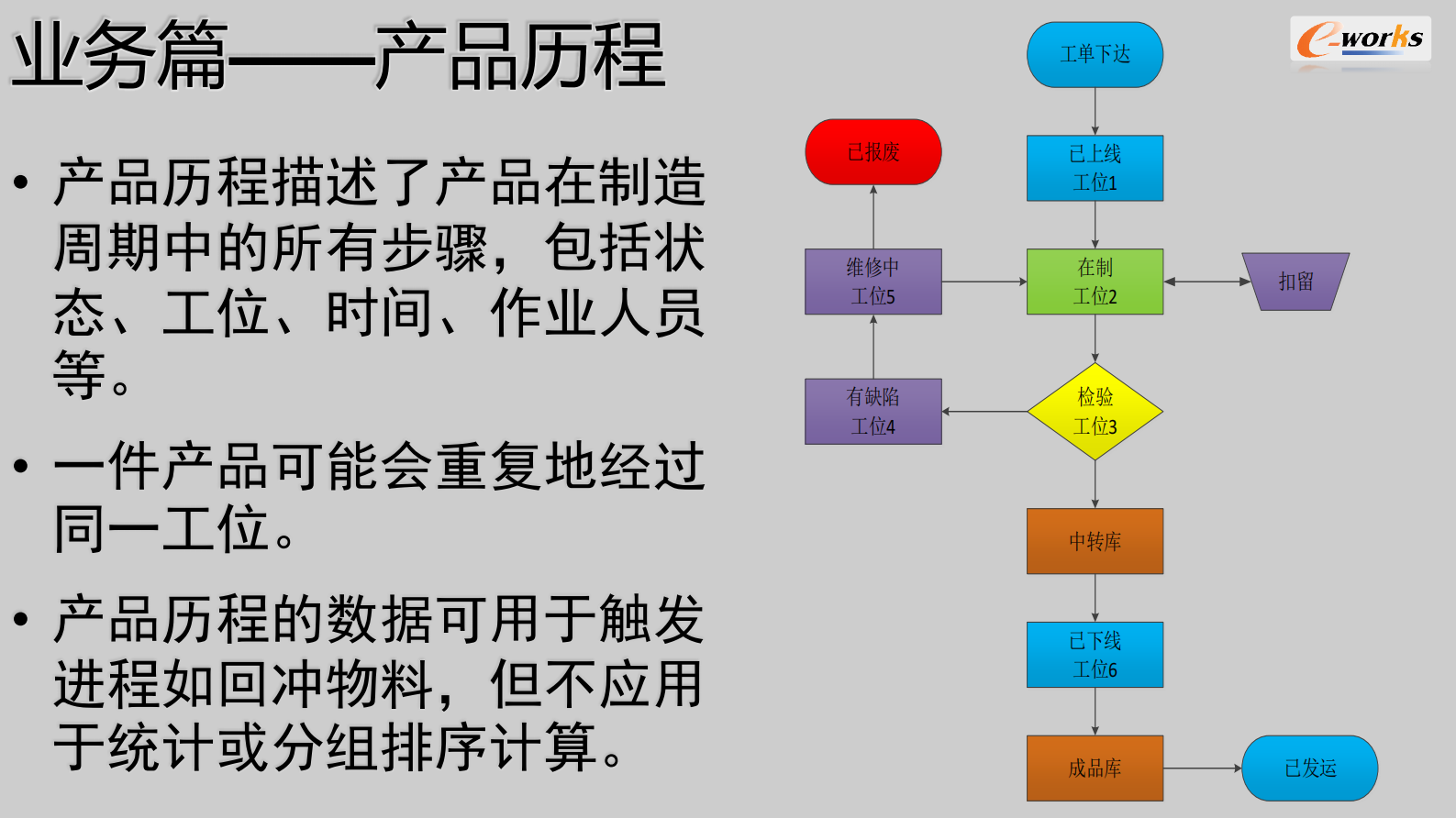 MES设计与实践 第7页