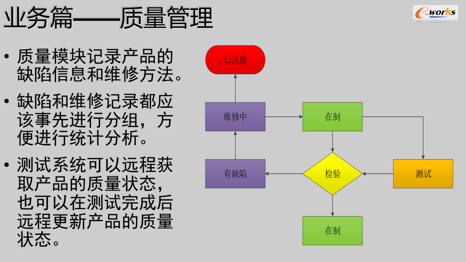 MES设计与实践 第8页