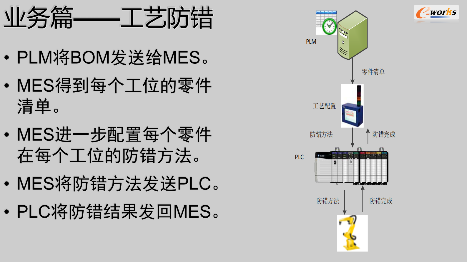 MES设计与实践 第9页