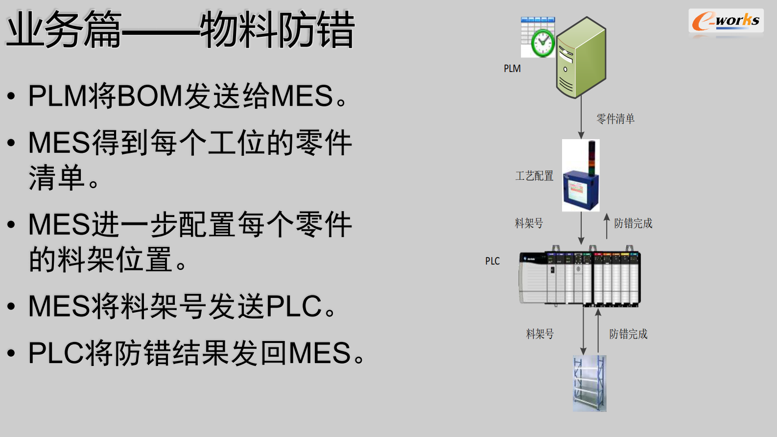 MES设计与实践 第10页