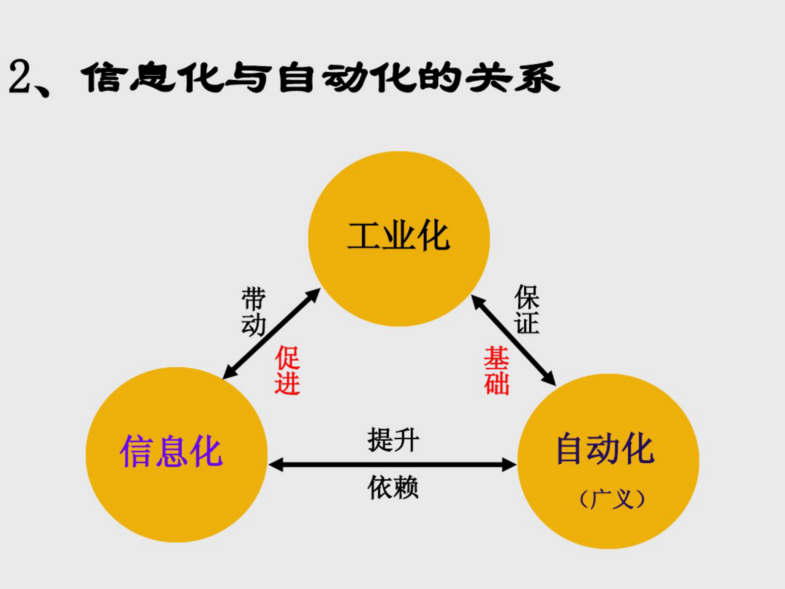 流程工业&MES技术+李战明教授编著 第8页