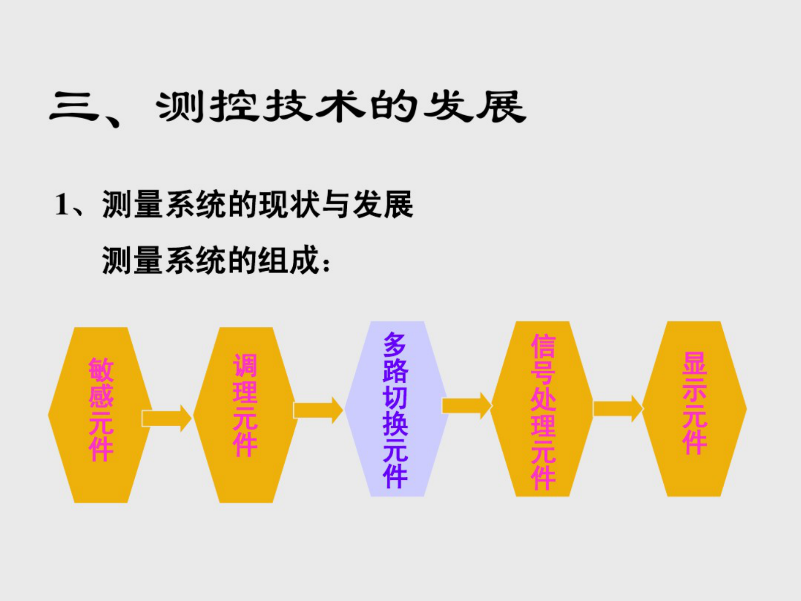 流程工业&MES技术+李战明教授编著 第10页