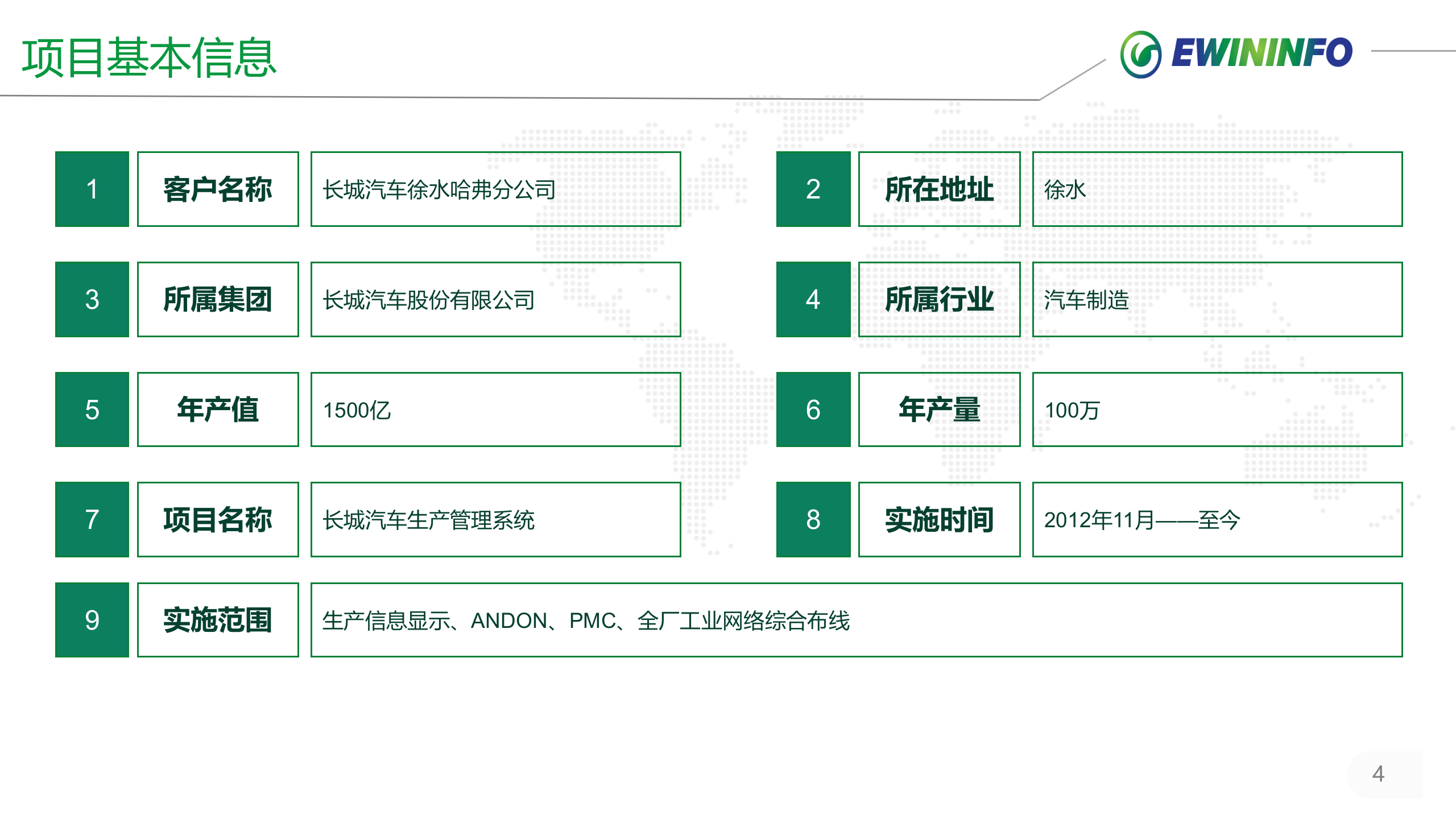 X城汽车徐水生产管理系统项目案例20xx.01.18 第4页