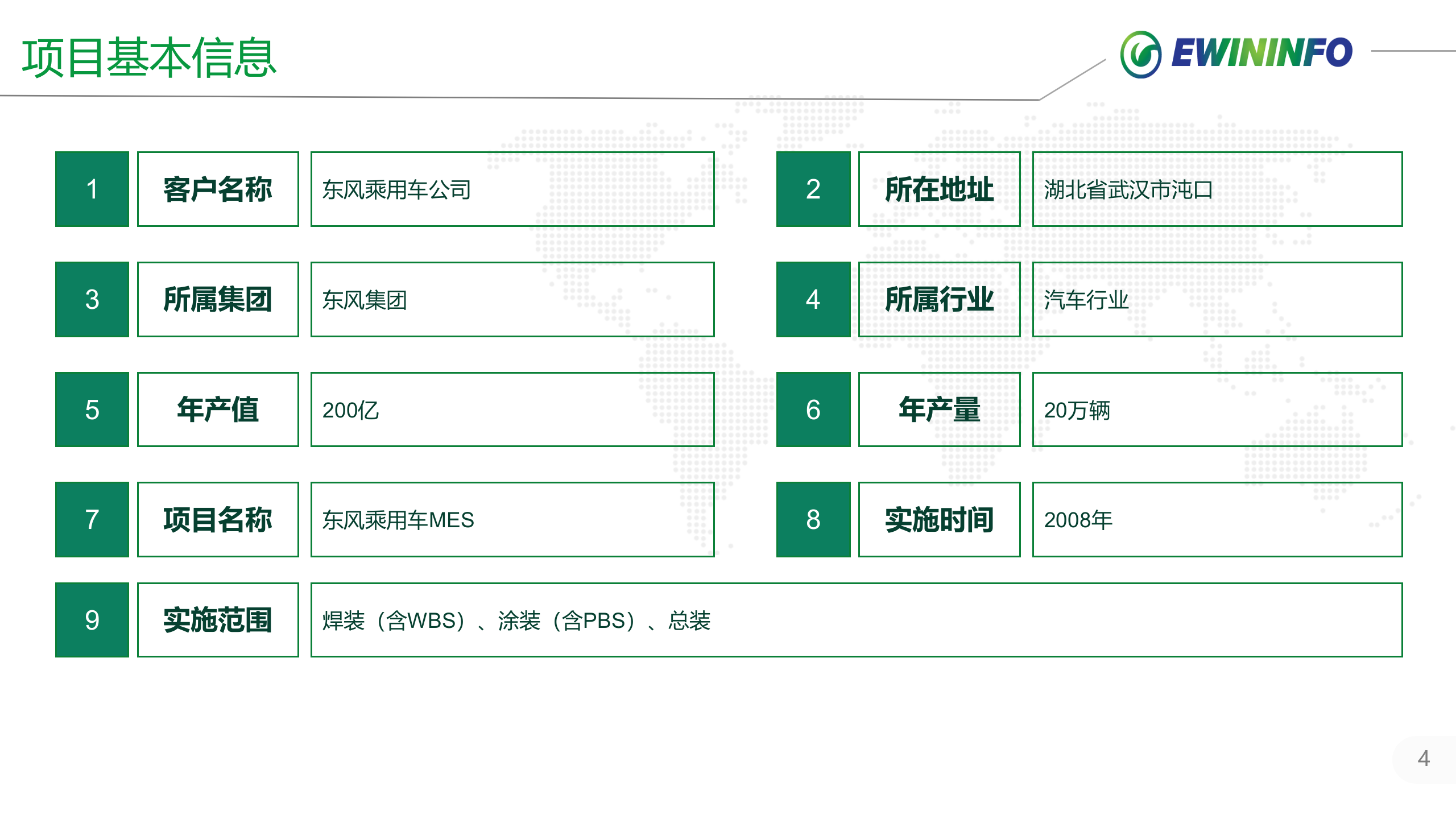 X风乘用车MES项目案例介绍20xx.01.25 第4页