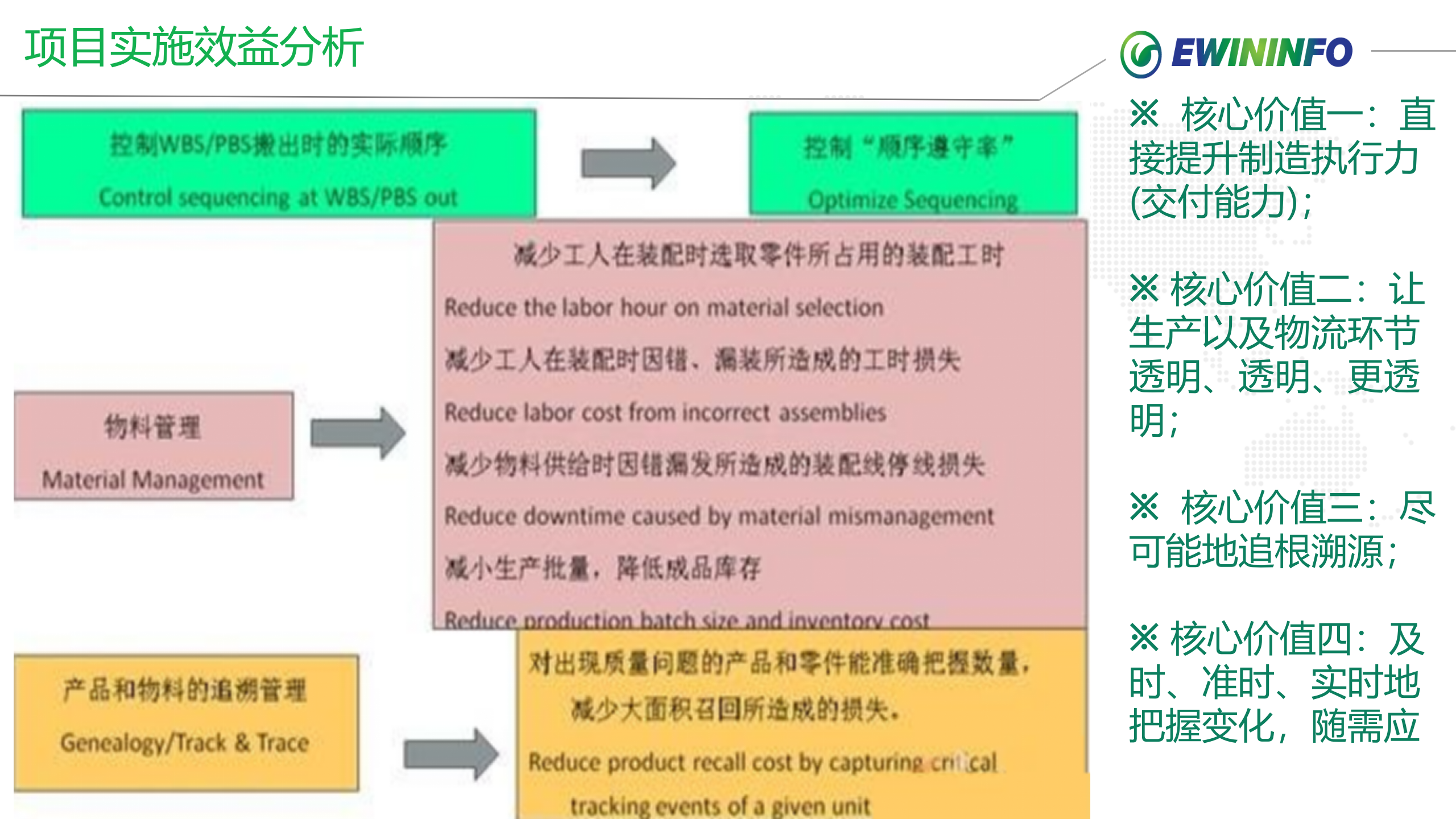 X风乘用车MES项目案例介绍20xx.01.25 第8页
