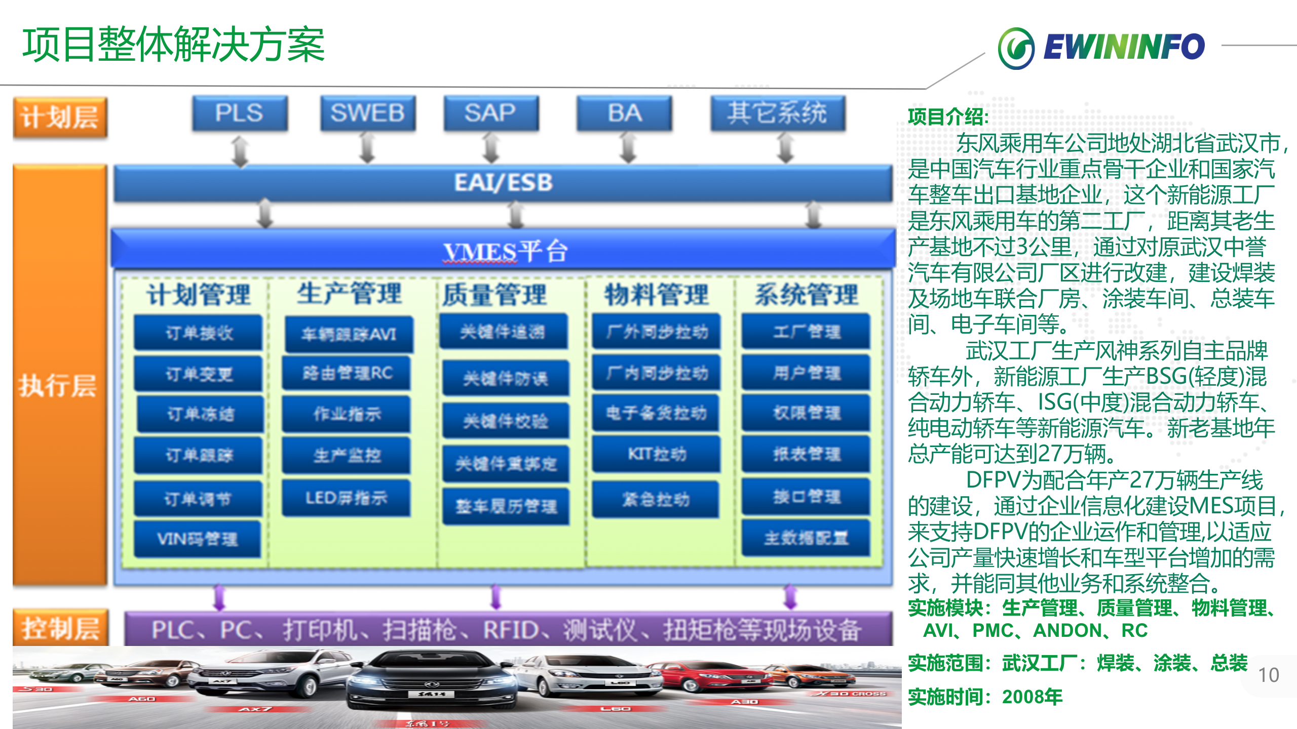 X风乘用车MES项目案例介绍20xx.01.25 第10页