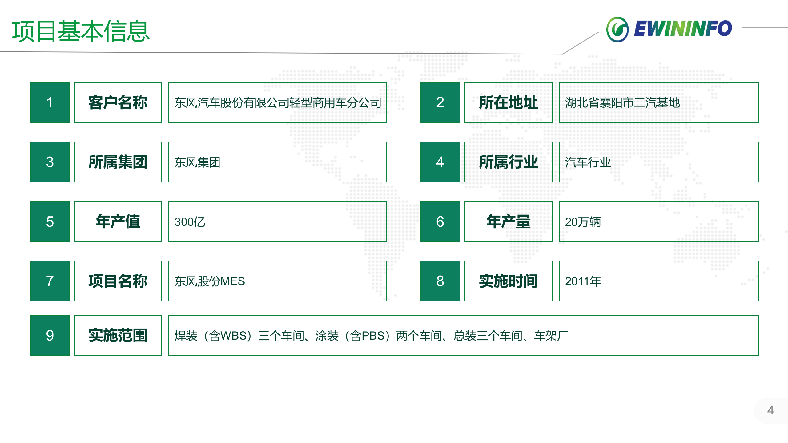 X风股份MES项目案例介绍20xx0125 第4页