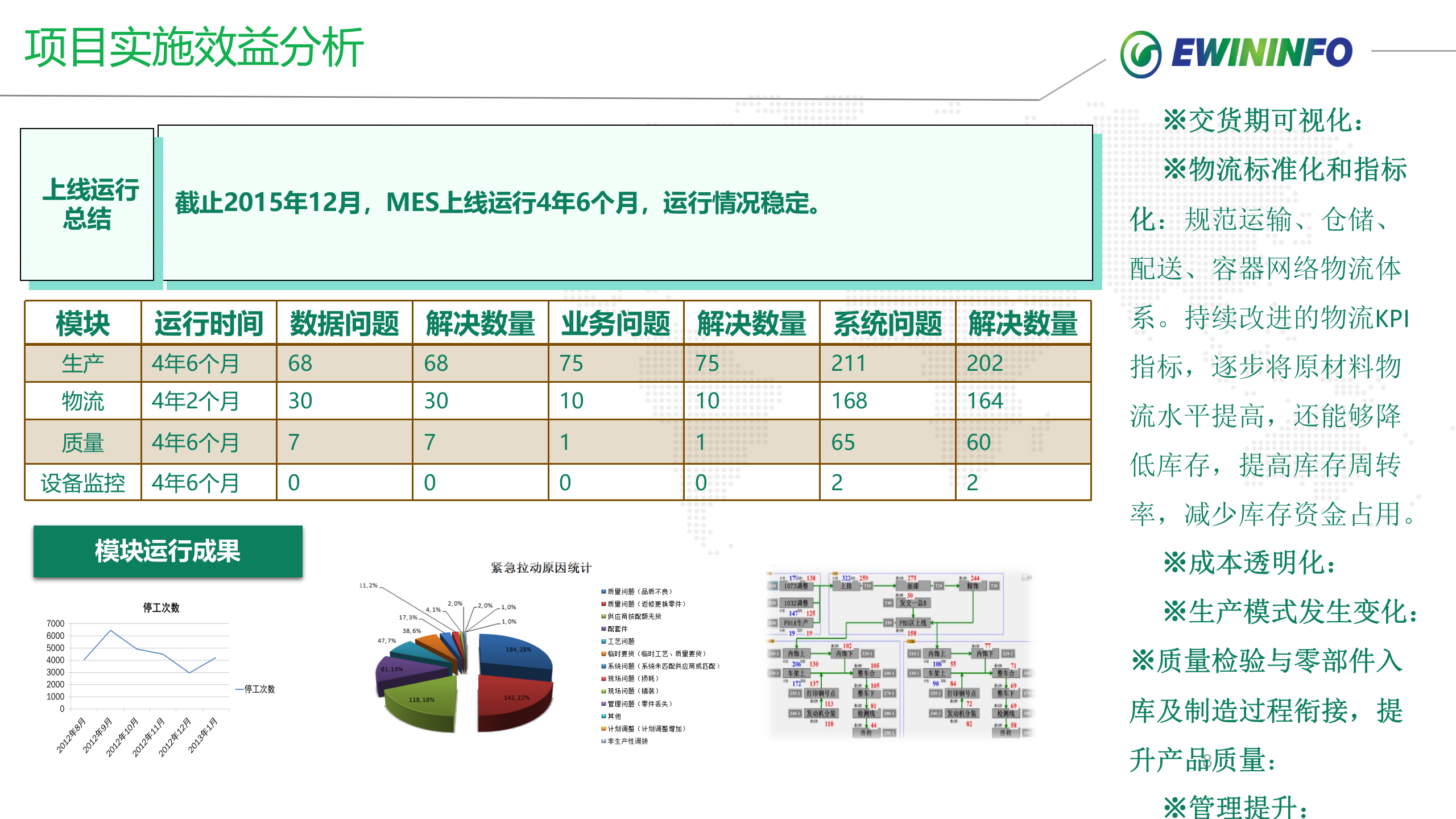 X风股份MES项目案例介绍20xx0125 第8页