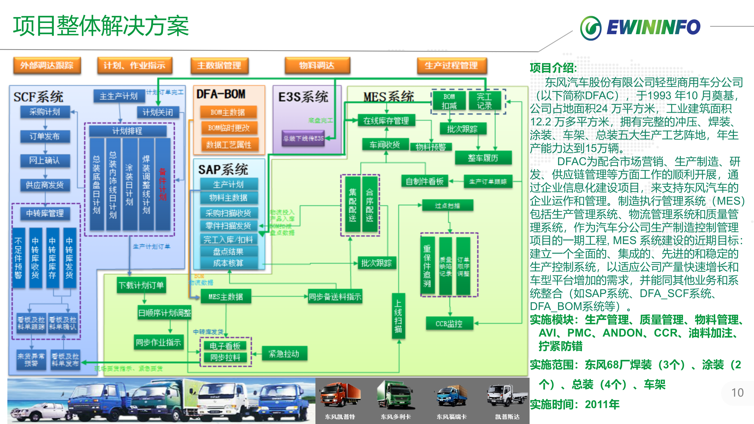 X风股份MES项目案例介绍20xx0125 第10页