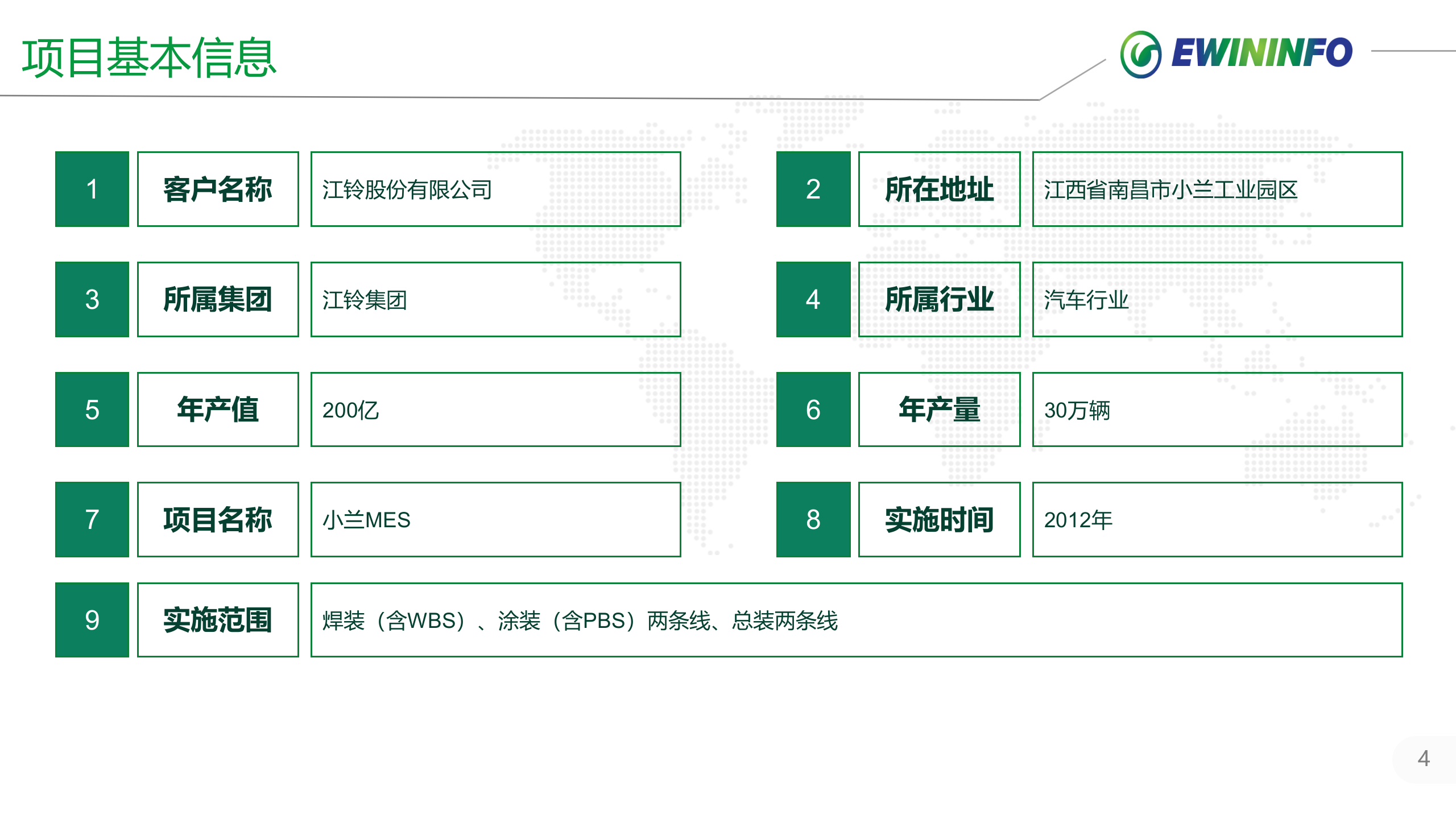 X铃股份MES项目案例介绍20xx0125 第4页