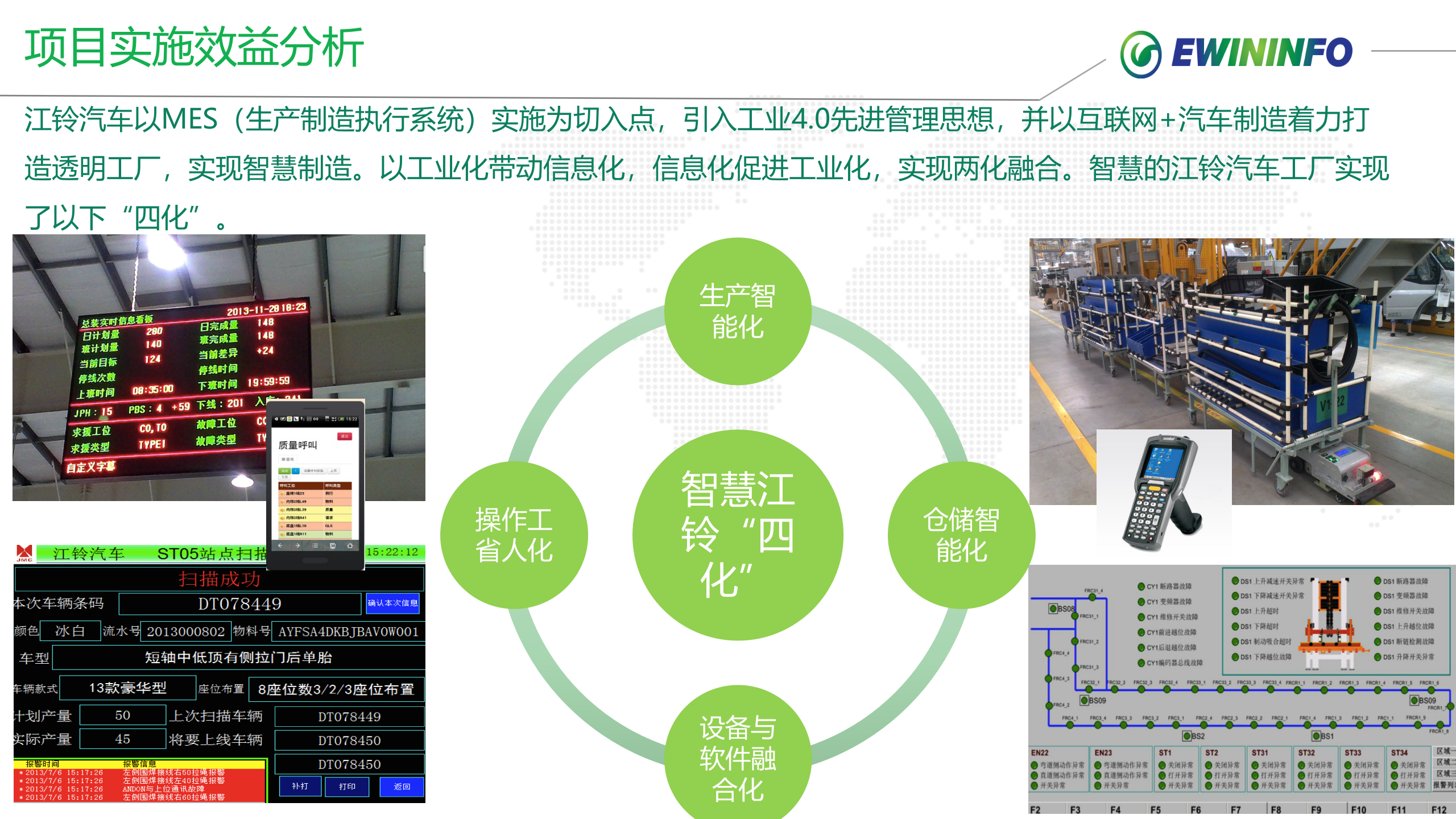 X铃股份MES项目案例介绍20xx0125 第8页