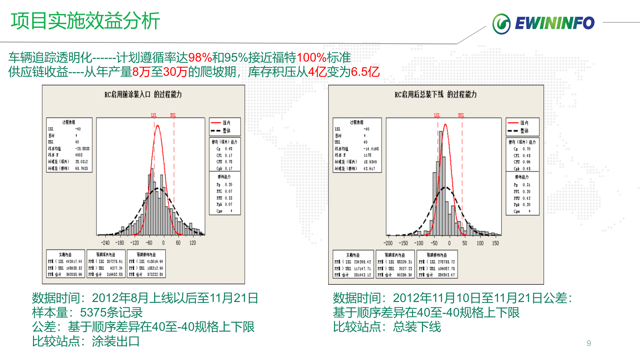 X铃股份MES项目案例介绍20xx0125 第9页