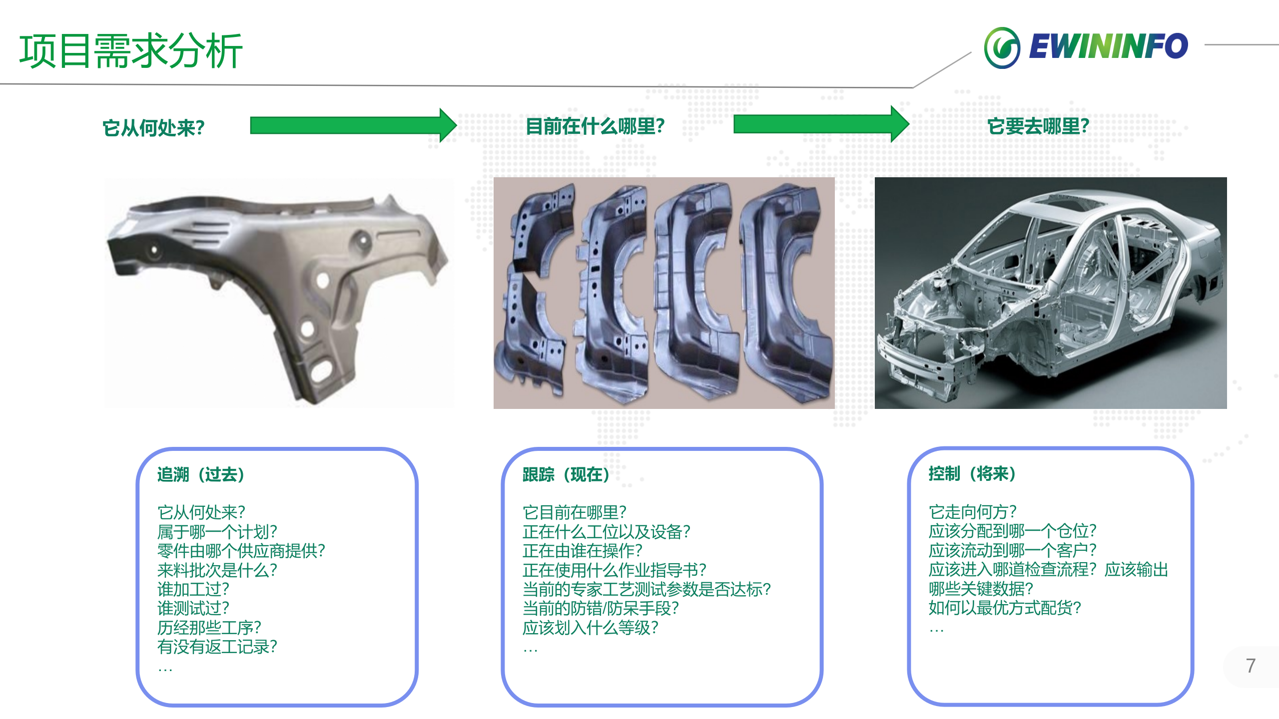 X纳川汽车零部件项目案例介绍 第7页