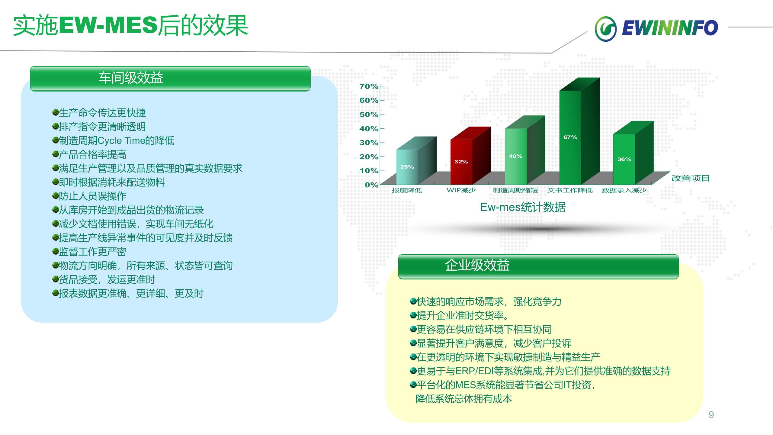 X纳川汽车零部件项目案例介绍 第9页
