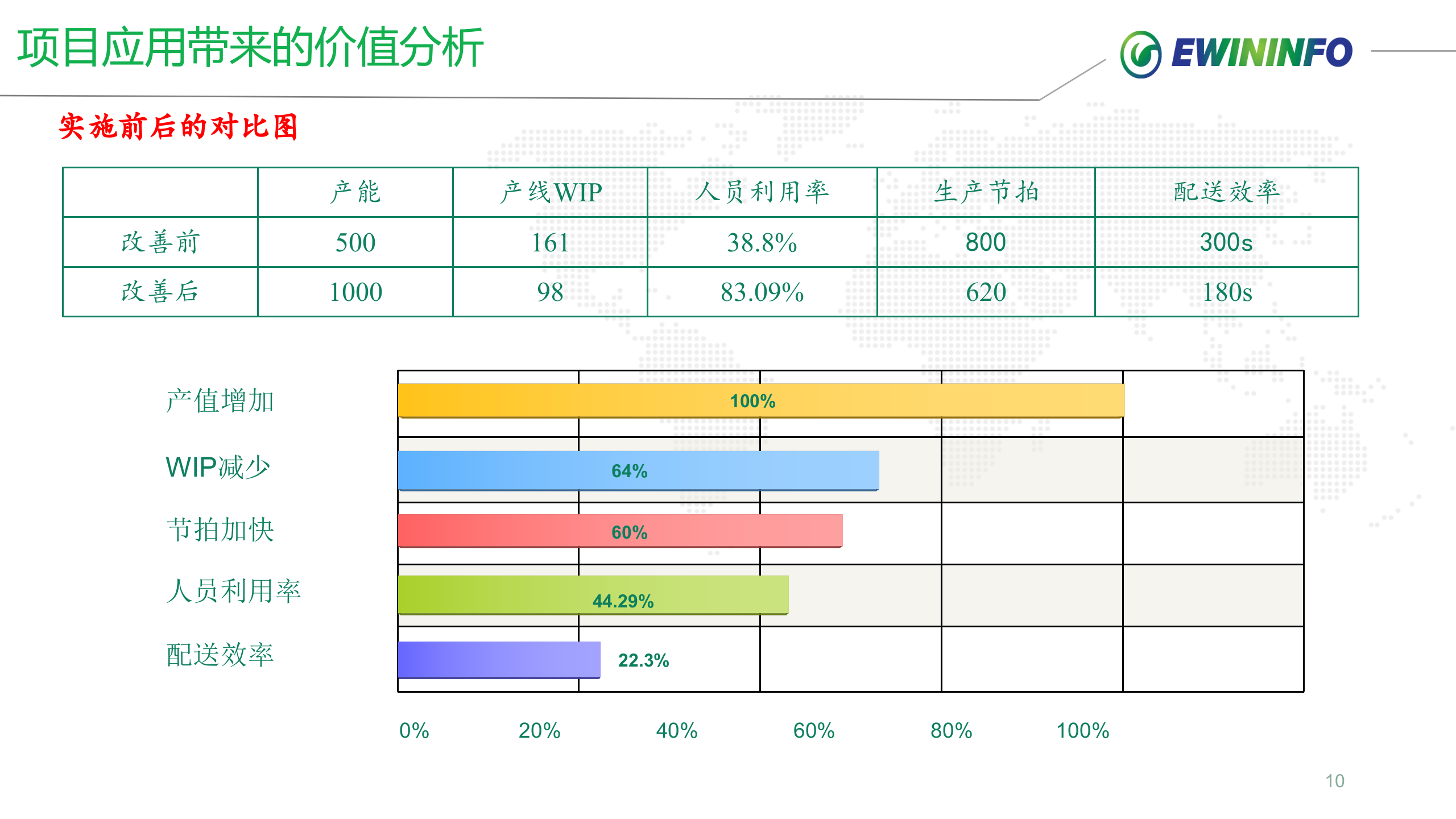 X纳川汽车零部件项目案例介绍 第10页