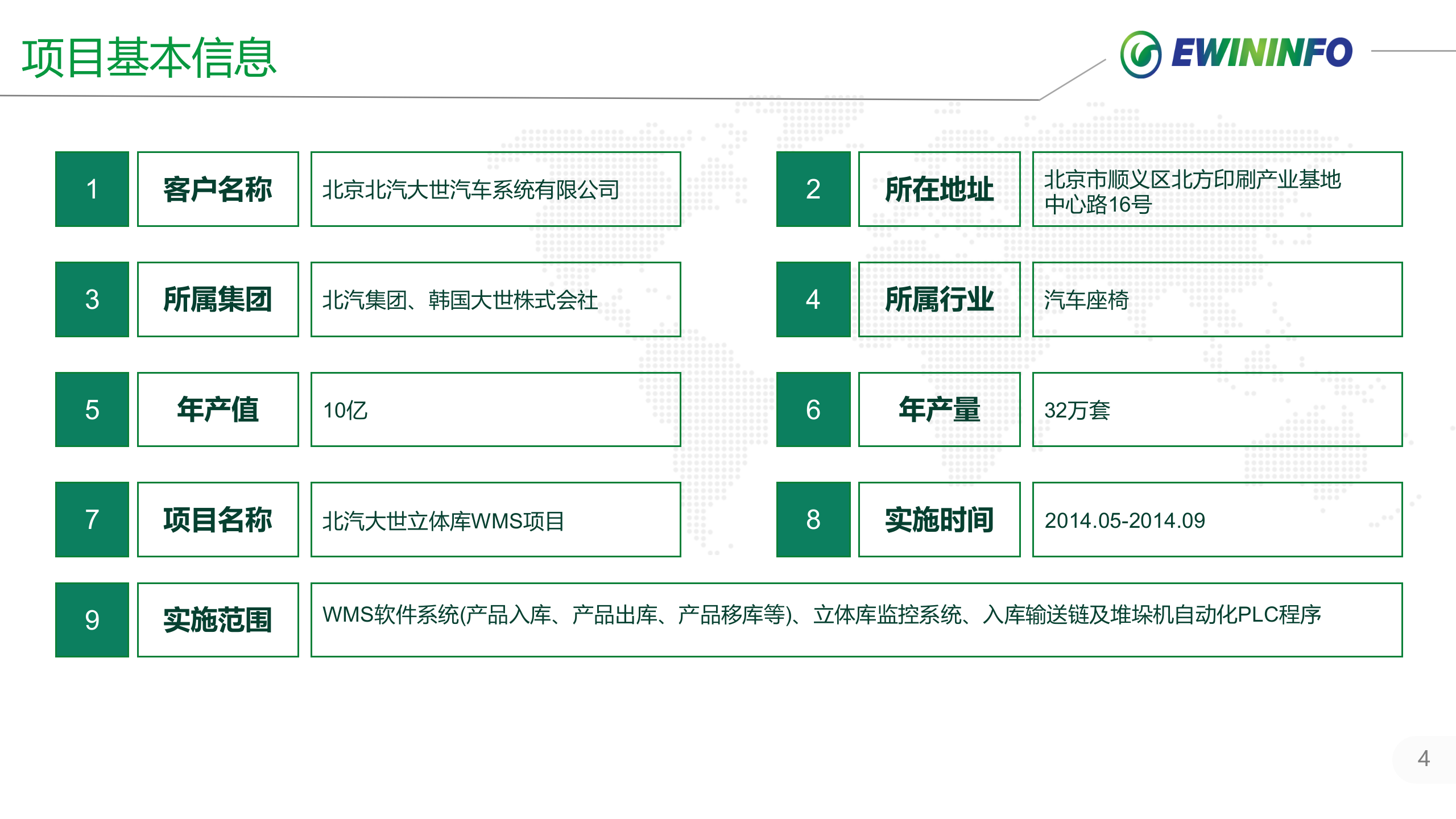 X汽大世WMS项目案例介绍_20xx.01.27 第4页