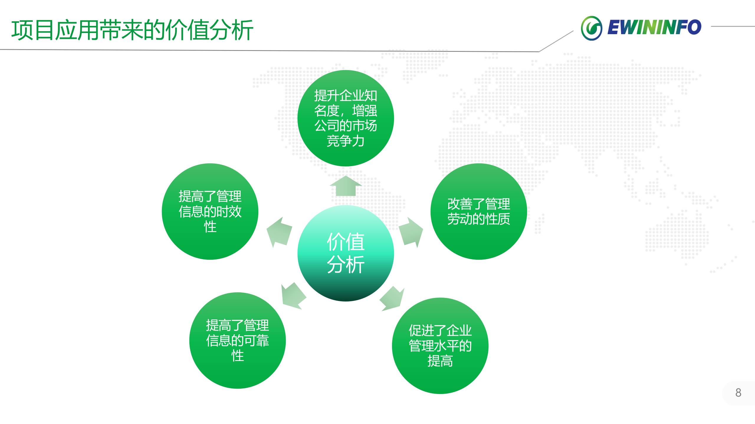 X汽大世WMS项目案例介绍_20xx.01.27 第8页