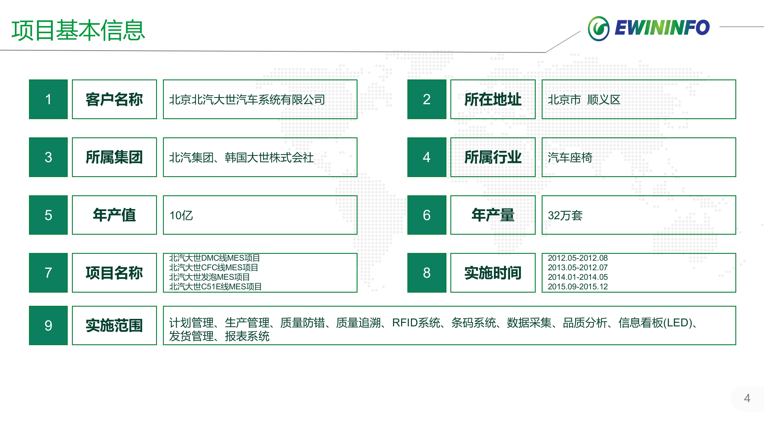 X汽大世座椅MES项目案例介绍_20xx0127 第4页