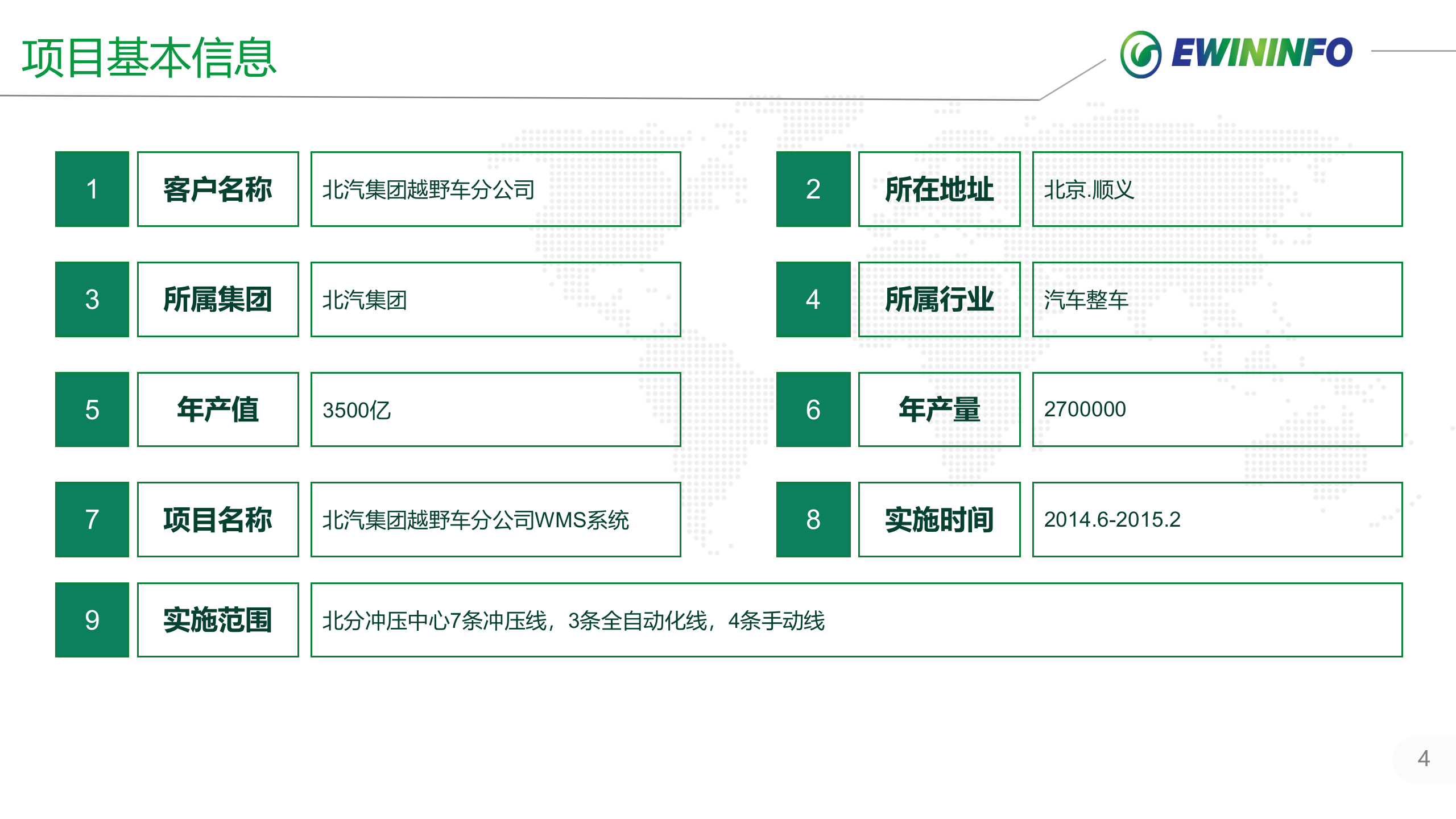X汽集团越野车分公司WMS系统项目案例介绍 第4页