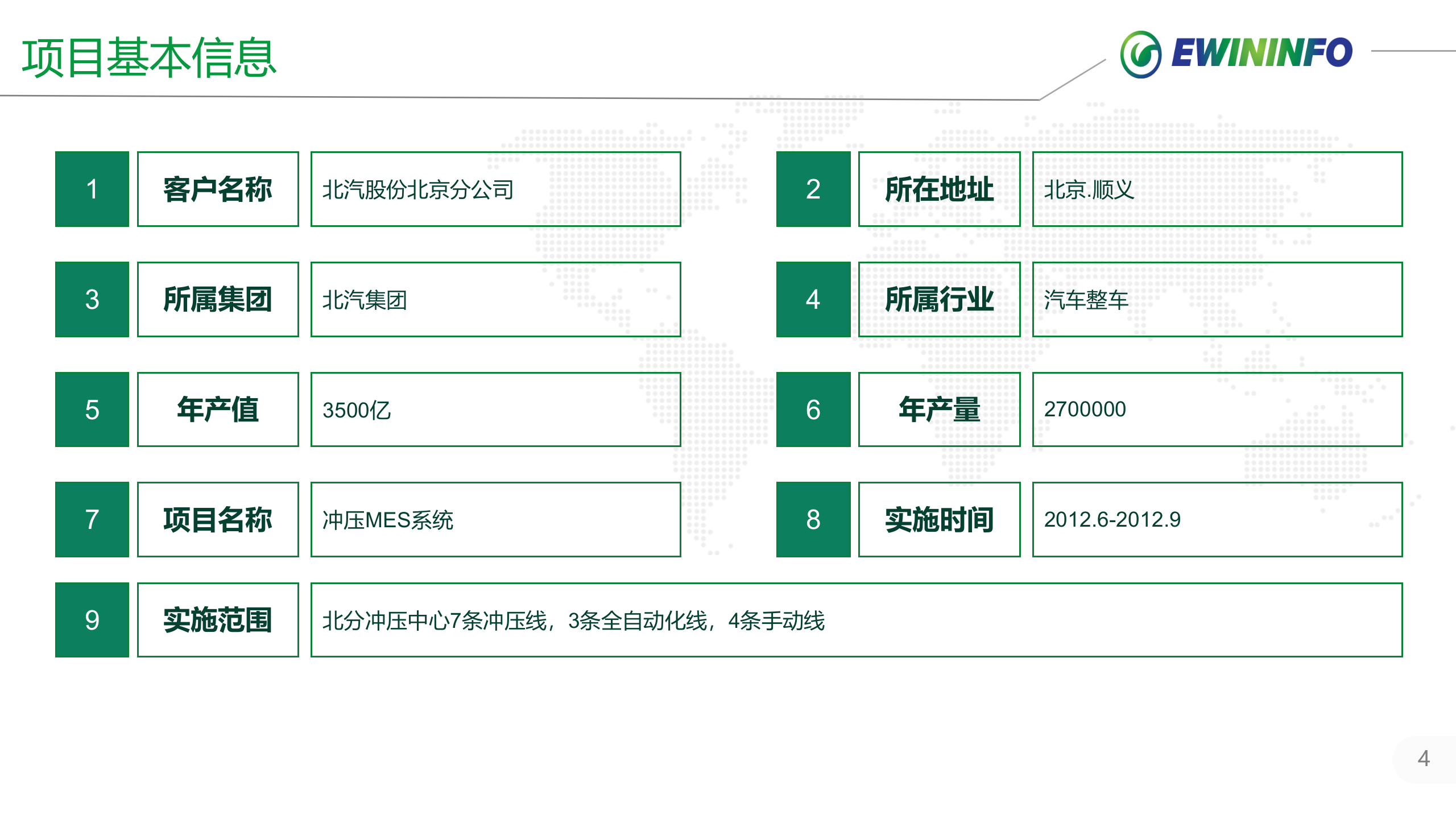 北分冲压MES系统项目案例介绍 第4页