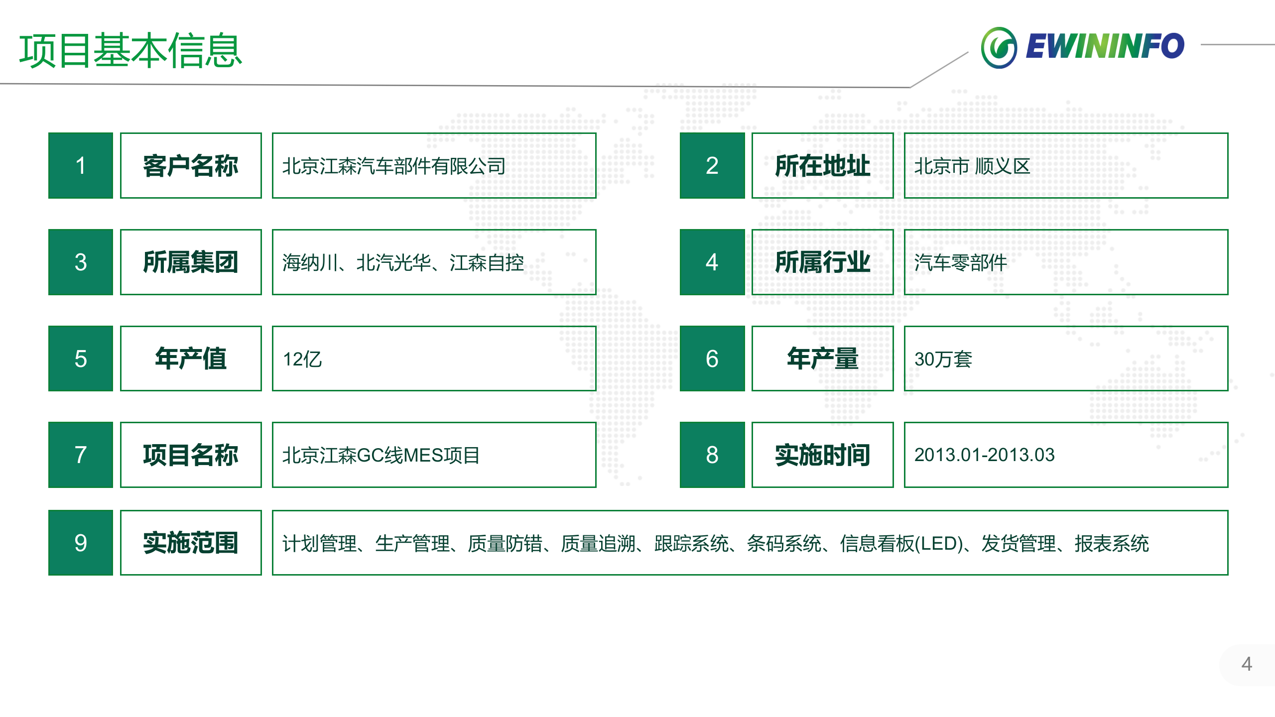 北京X森MES项目案例介绍_20xx0127 第4页