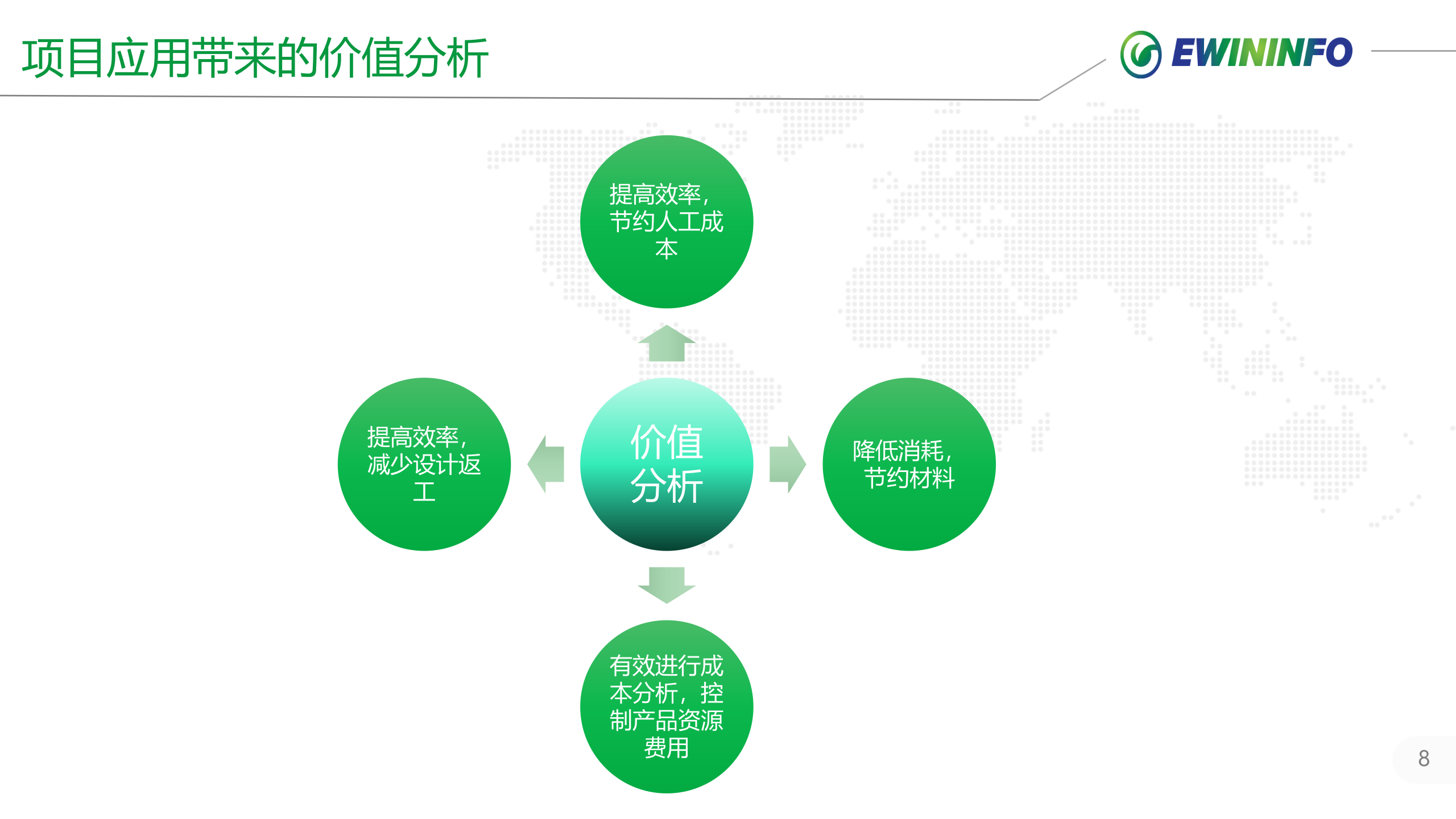 北京X森MES项目案例介绍_20xx0127 第8页