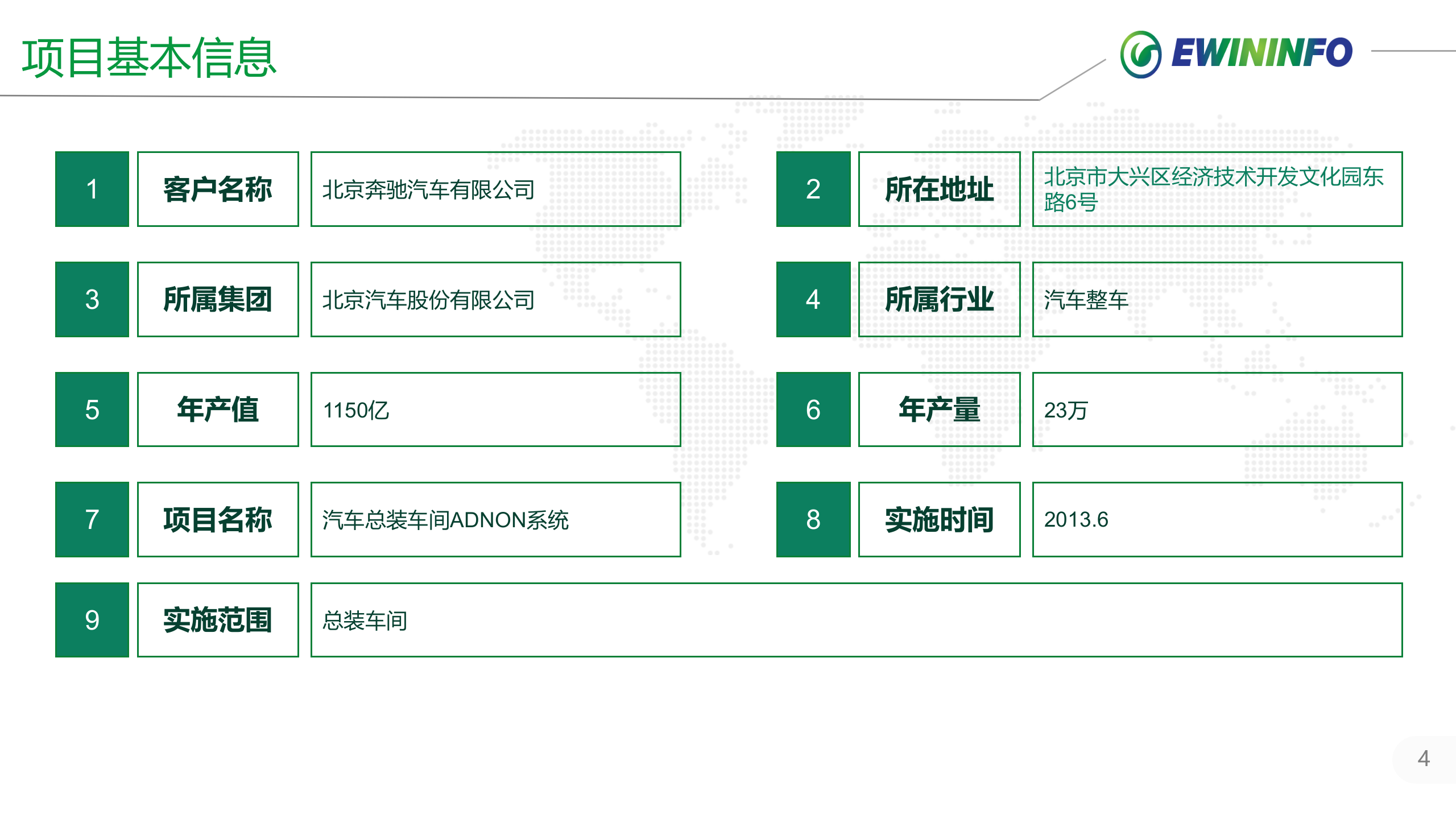 北京奔驰总装ANDON项目案例介绍 第4页