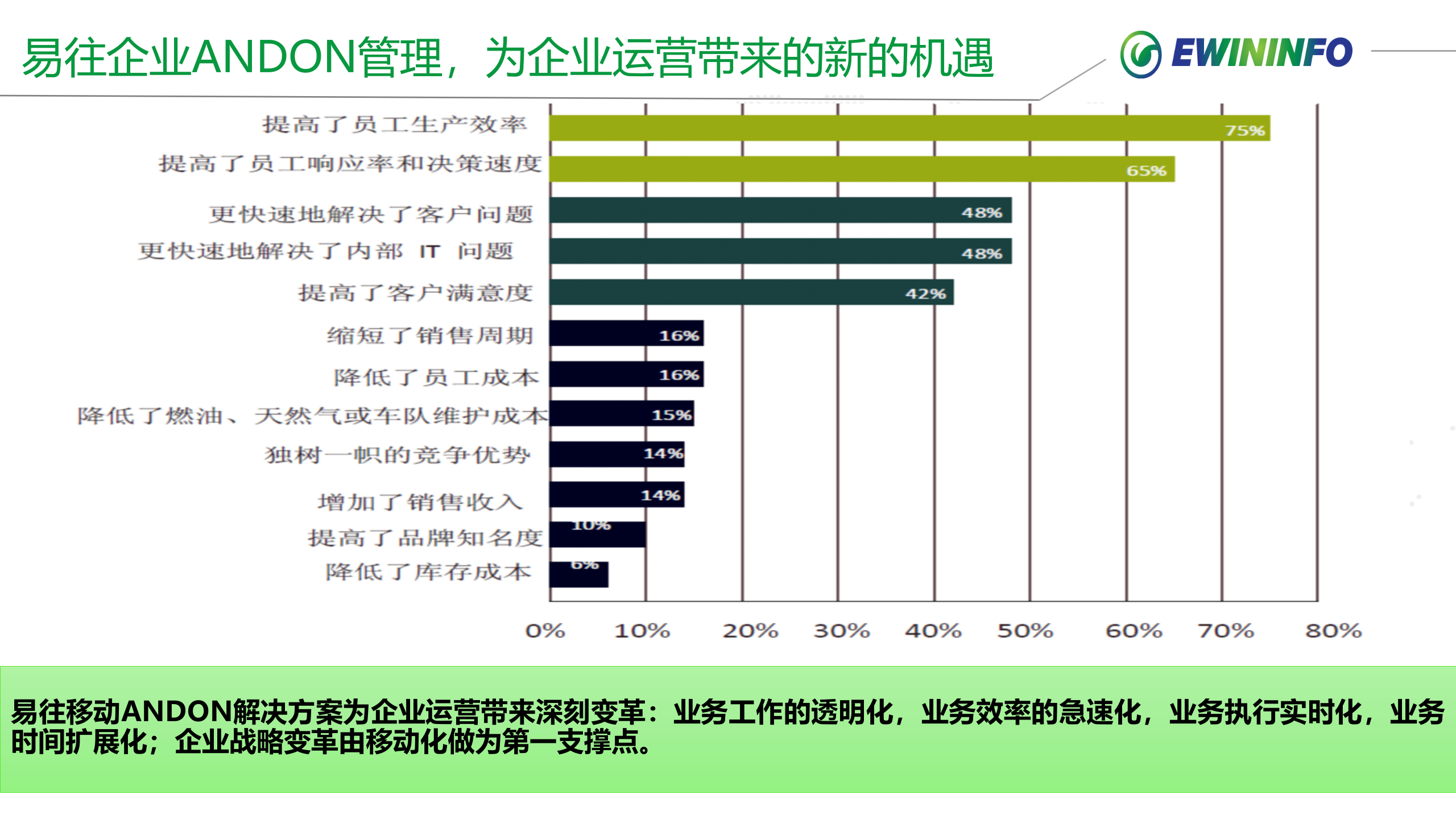北京奔驰总装ANDON项目案例介绍 第8页