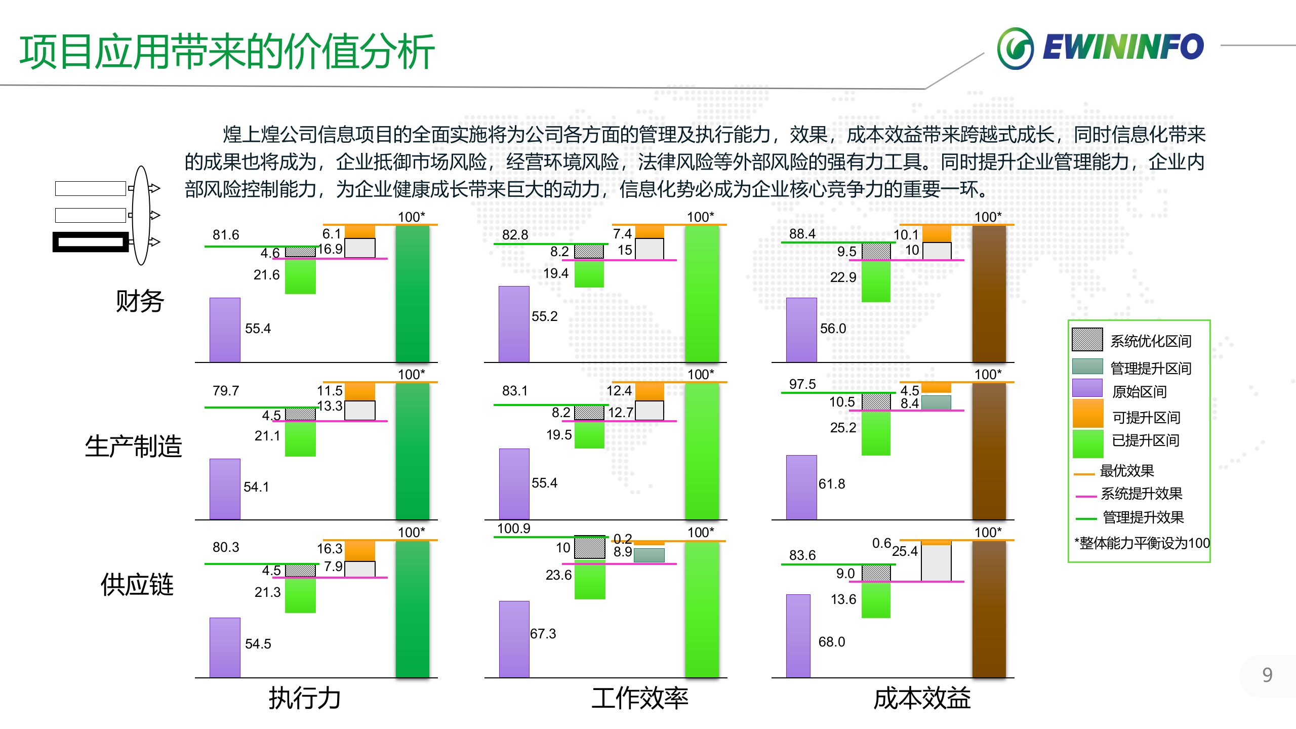 江西X上煌一体化项目案例 第9页
