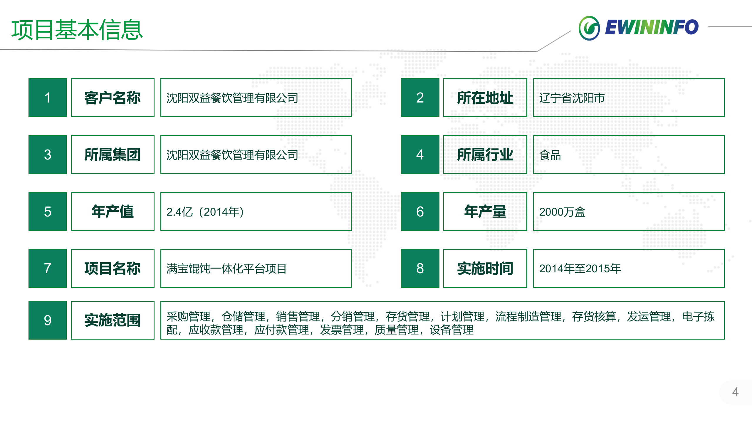 沈阳X宝馄饨一体化平台项目案例 第4页