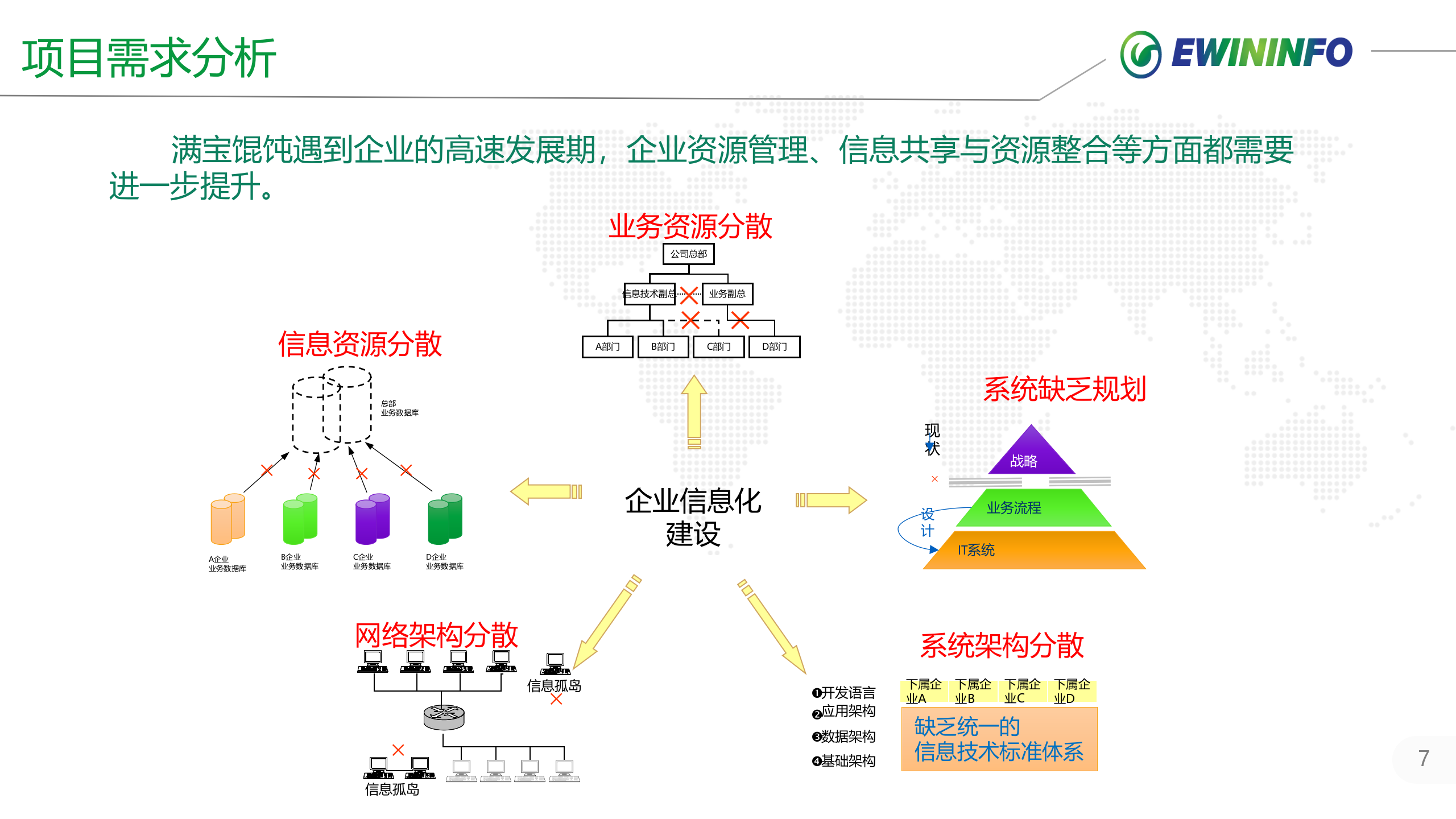 沈阳X宝馄饨一体化平台项目案例 第7页