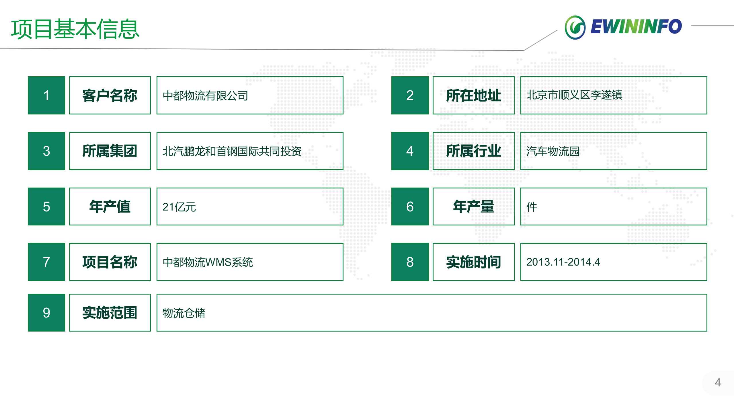 中X物流汽车零部件项目案例介绍 第4页