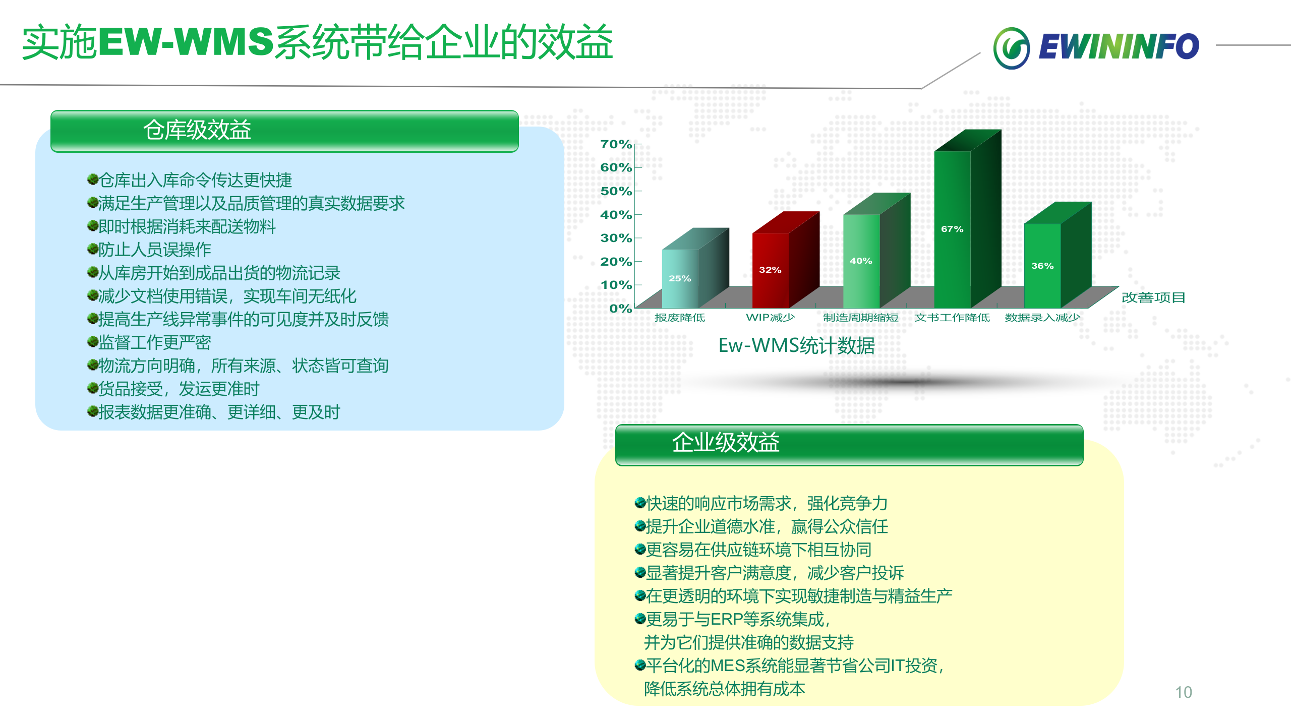 中X物流汽车零部件项目案例介绍 第10页