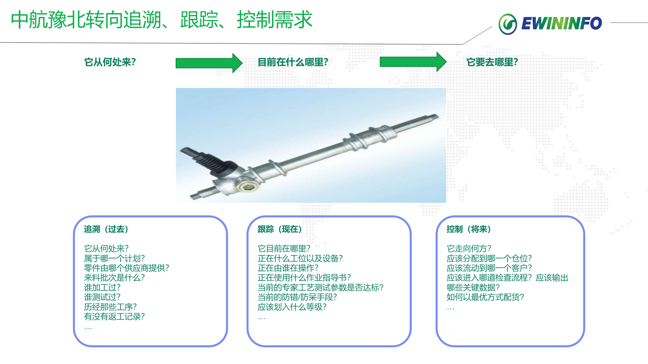 中X豫北零部件项目案例介绍 第7页