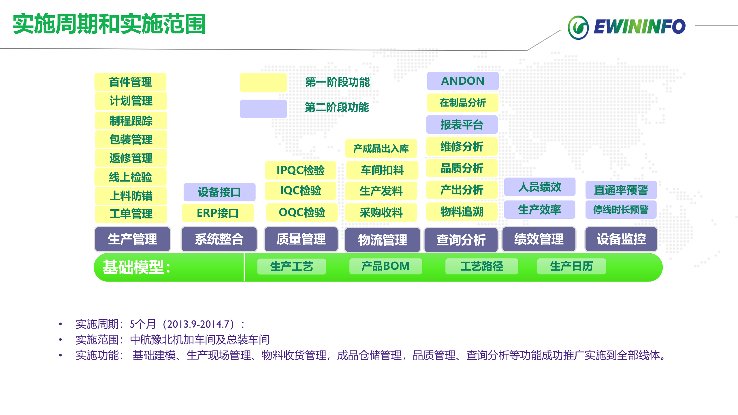 中X豫北零部件项目案例介绍 第8页