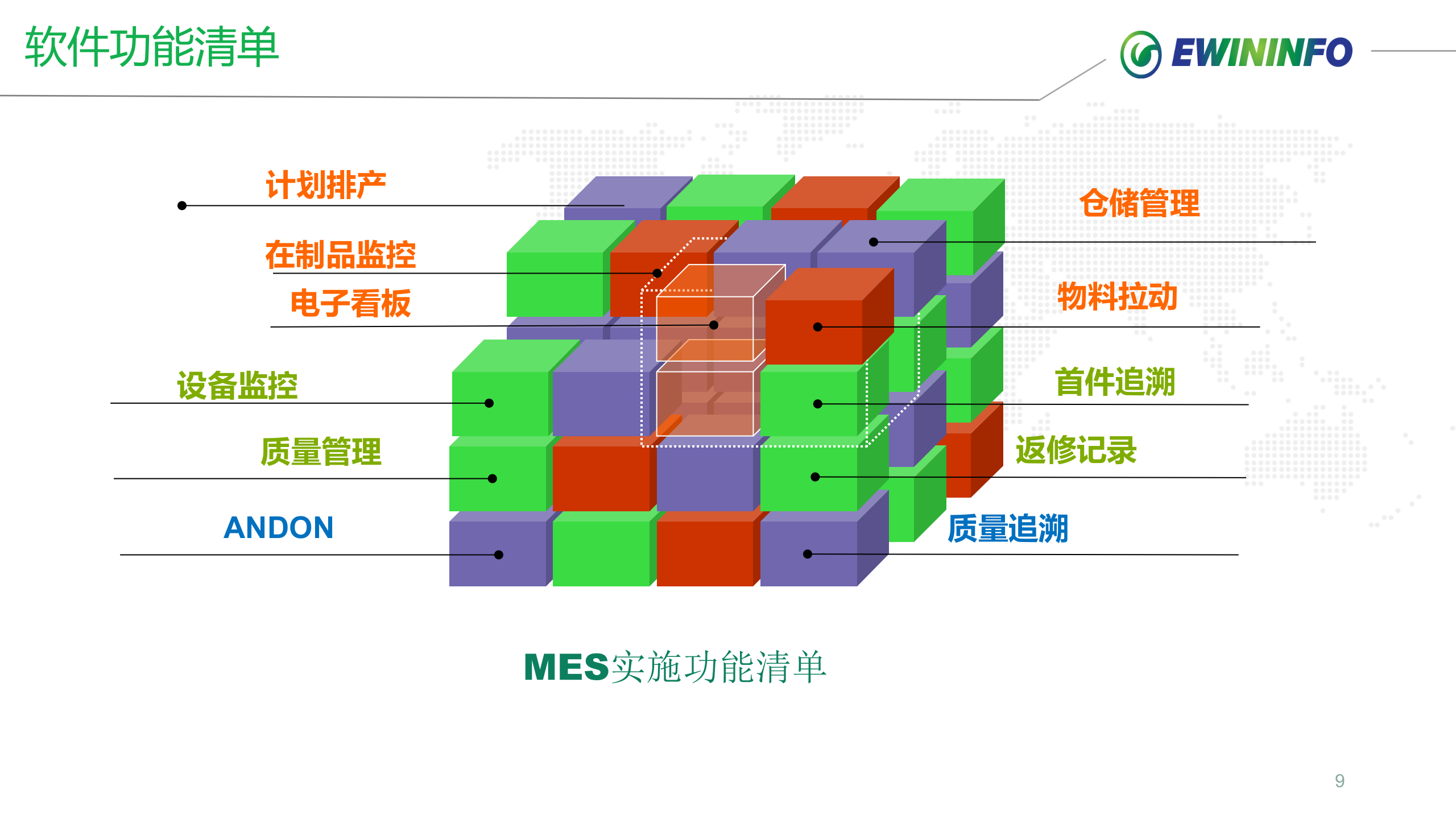 中X豫北零部件项目案例介绍 第9页