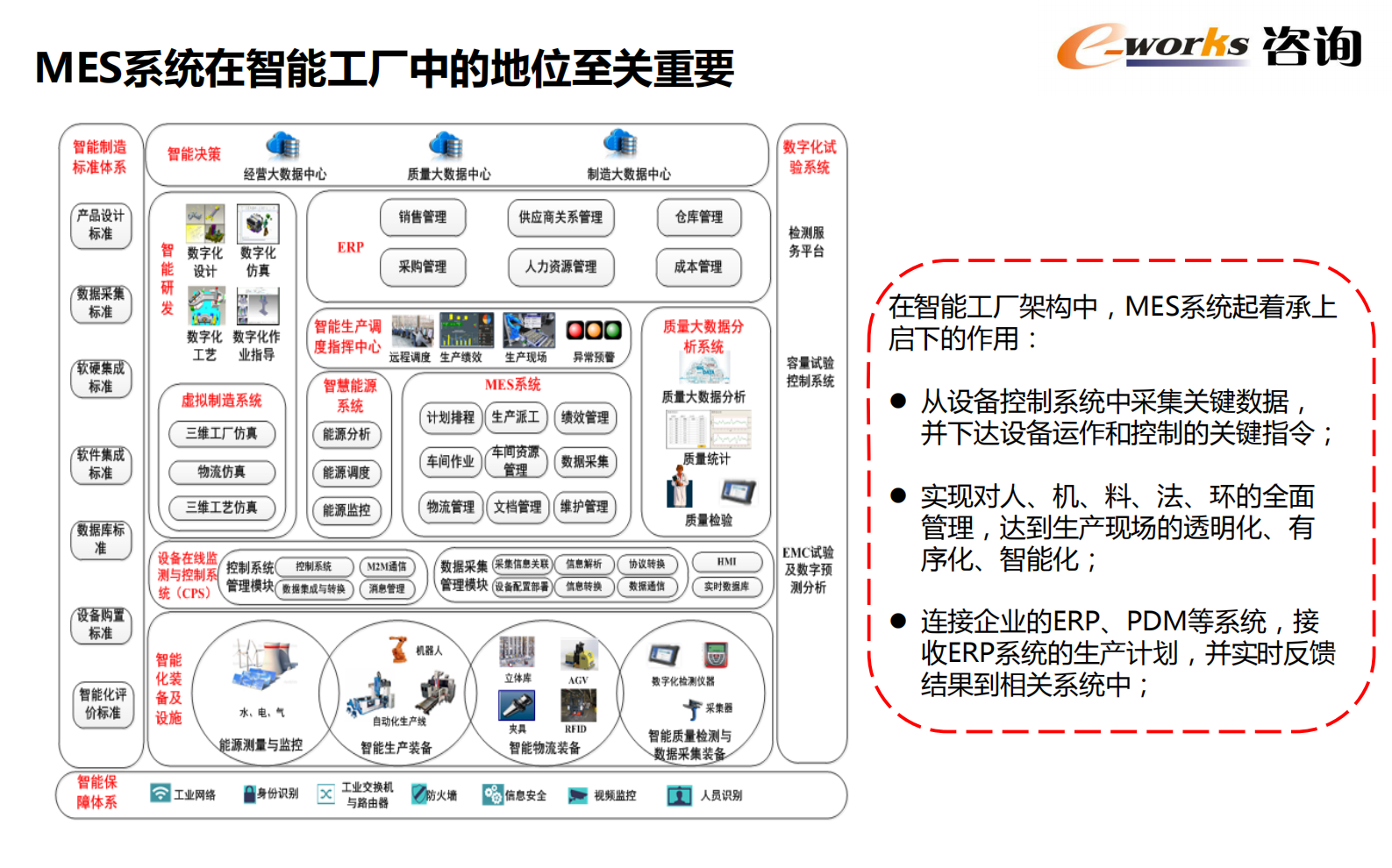 【精品】MES系统规划与实施 e-works咨询总监杜炜 第3页