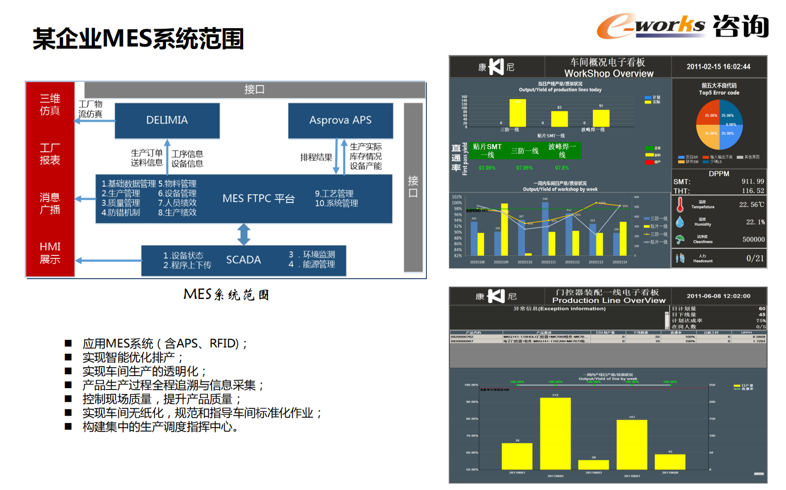 【精品】MES系统规划与实施 e-works咨询总监杜炜 第4页